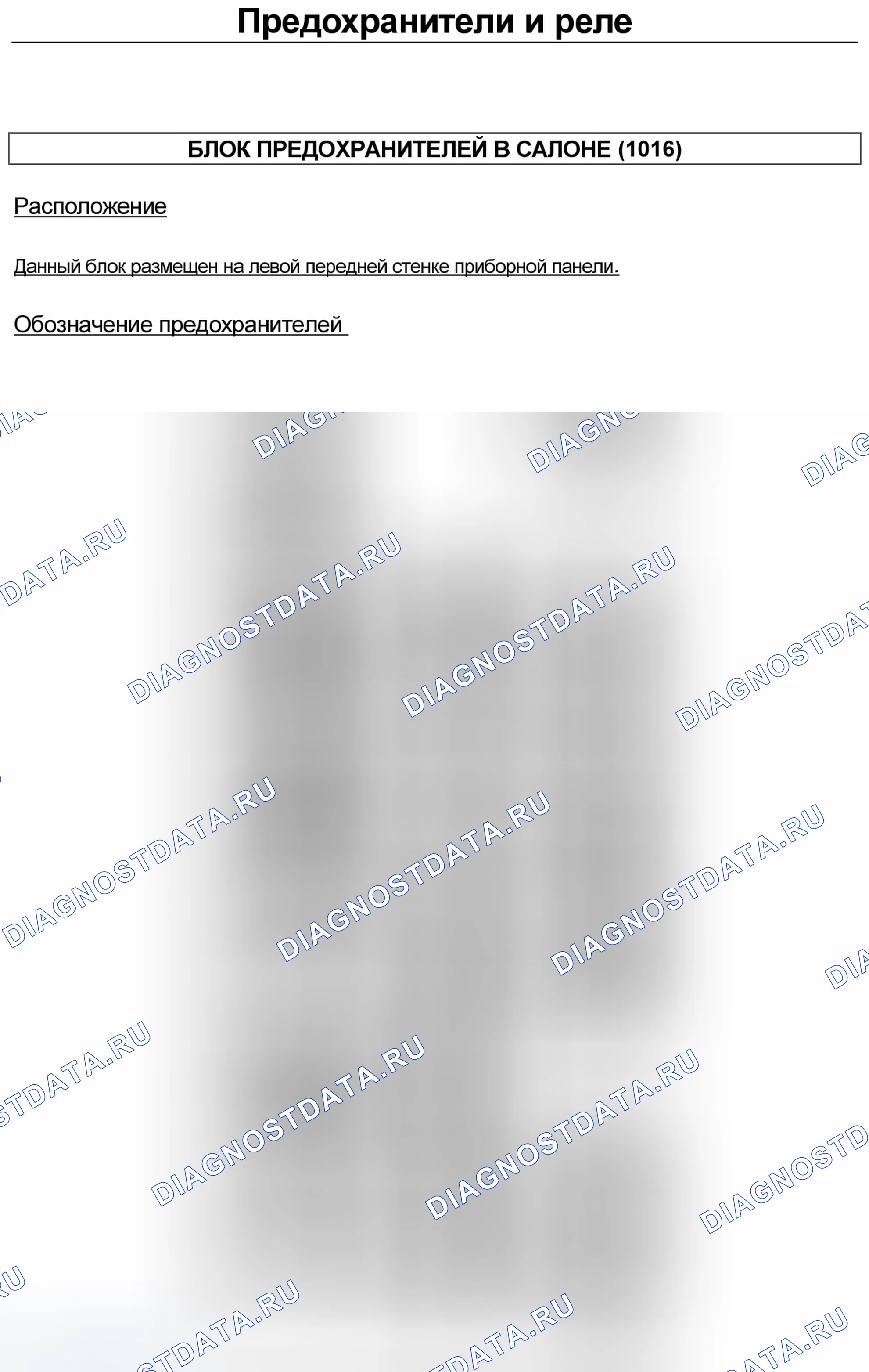 Блоки предохранителей и реле — 1016 — Блок предохранителей в салоне, лист 1 — 1016 — Блок предохранителей в салоне, лист 1. Renault Master III (2010-2024)