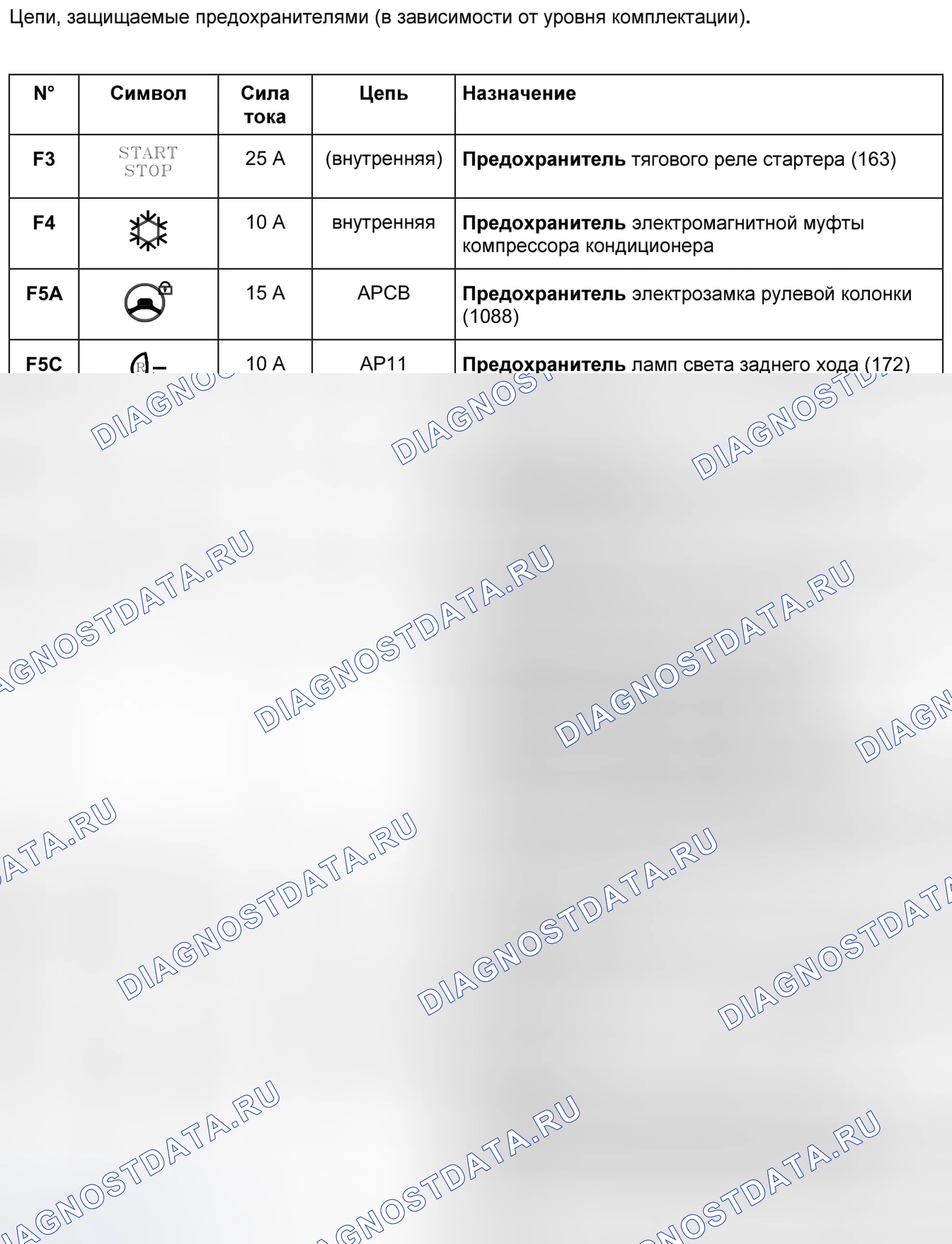 Блоки предохранителей и реле — 1337 — Блок защиты и коммутации, лист 2 — 1337 — Блок защиты и коммутации, лист 2. Renault Scenic II (2003-2009)