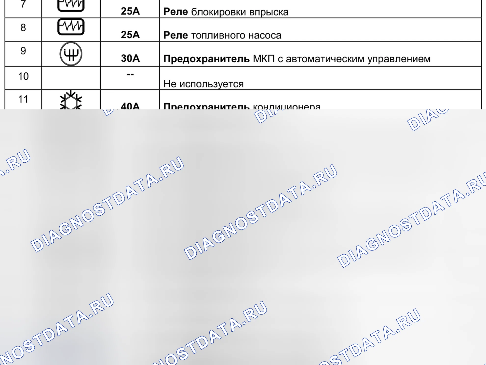 Блоки предохранителей и реле — 597 — Блок предохранителей и реле в моторном отсеке, лист 2 — 597 — Блок предохранителей и реле в моторном отсеке, лист 2. Renault Twingo I (1992-2007)