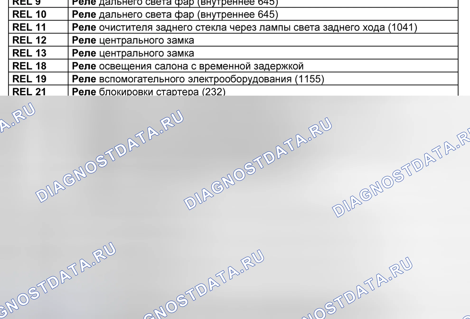 Блоки предохранителей и реле — 235 — Реле обогрева заднего стекла — 235 — Реле обогрева заднего стекла. Renault Vel-Satis I (2001-2009)
