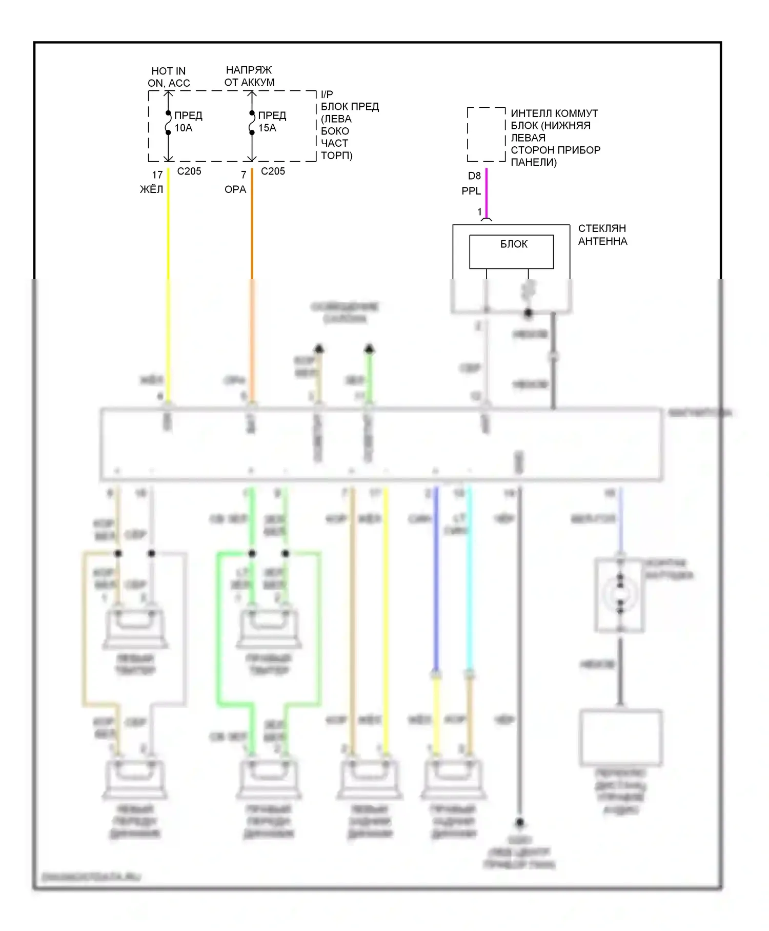 Магнитола — Электросхема магнитолы — Электросхема магнитолы. Suzuki Verona I (2003-2006)