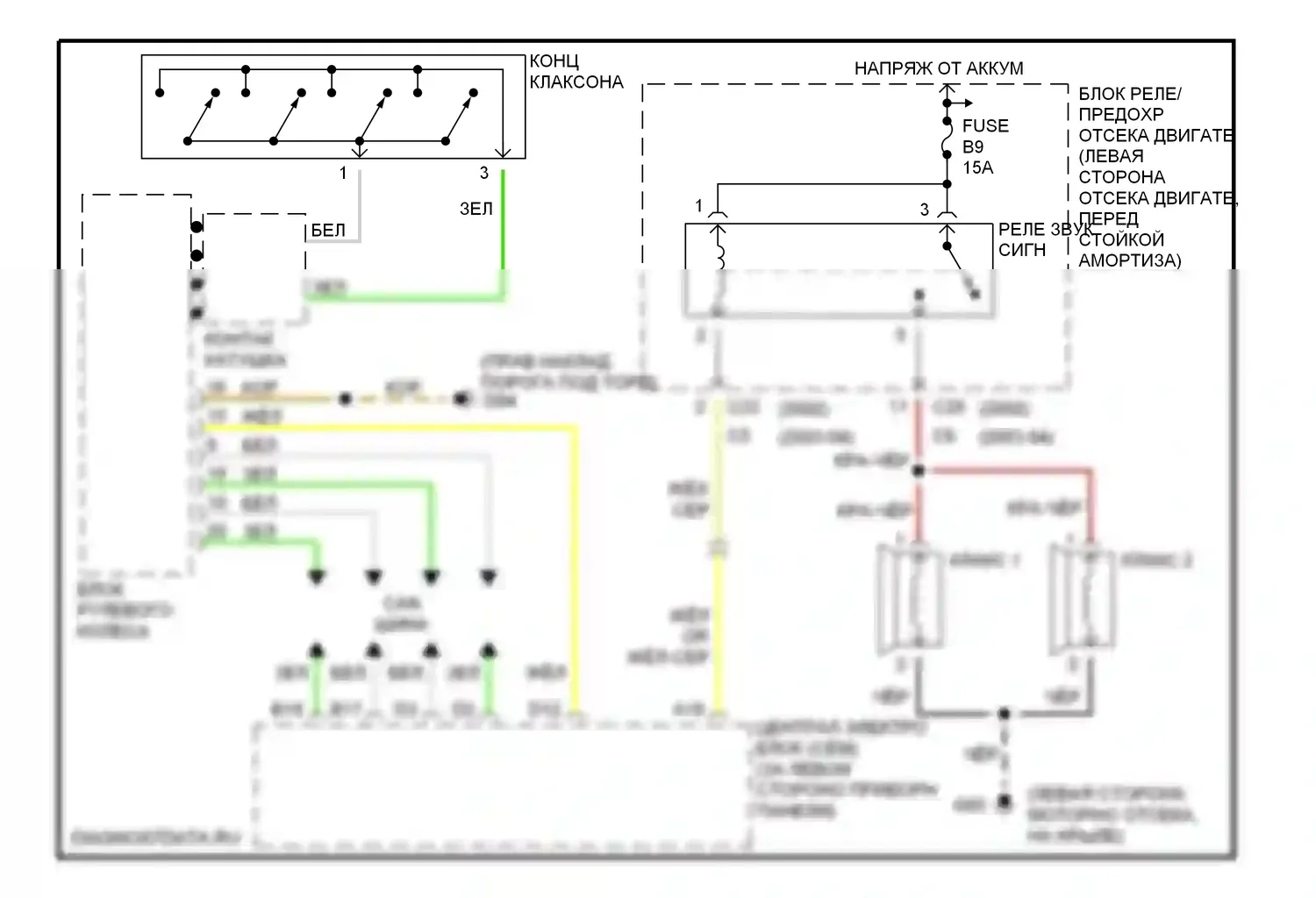 Клаксон — Электросхема клаксона — Электросхема клаксона. Volvo S60 I (2000-2004)