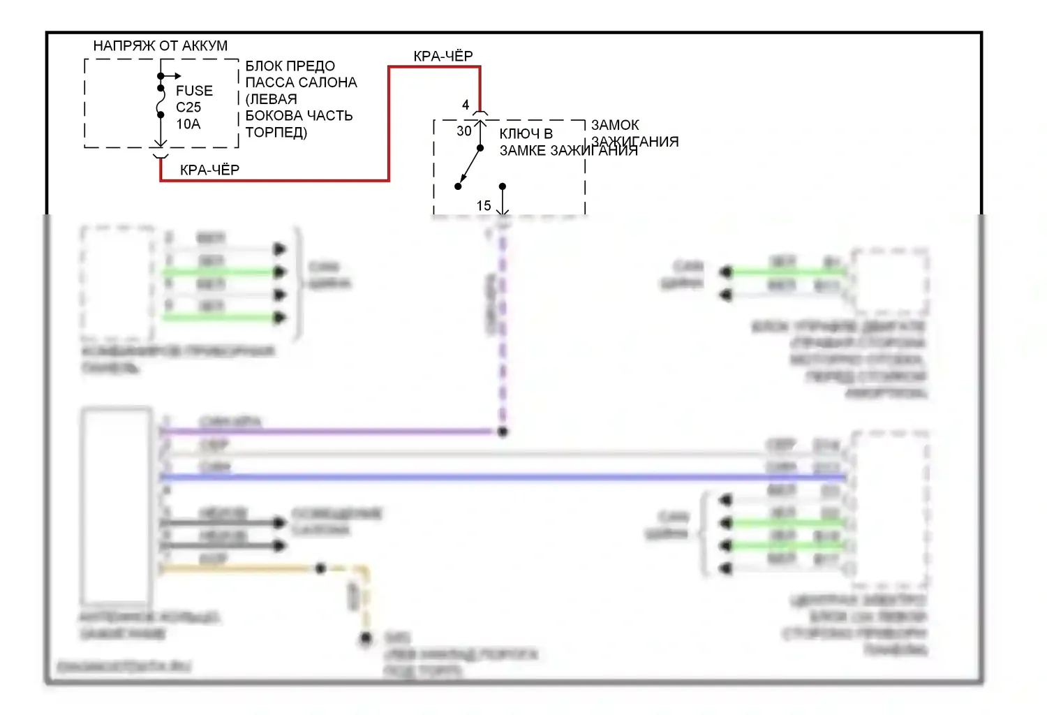 Сигнализация — Электросхема иммобилайзера — Электросхема иммобилайзера. Volvo S60 I (2000-2004)