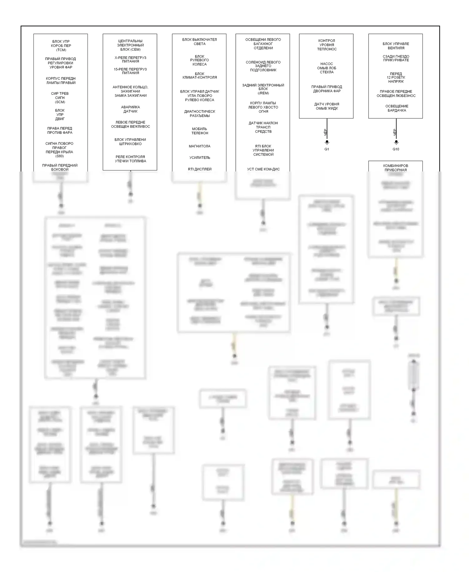 Точки подключения масс — Электросхема точек подключения масс — Электросхема точек подключения масс. Volvo S60 I (2000-2004)