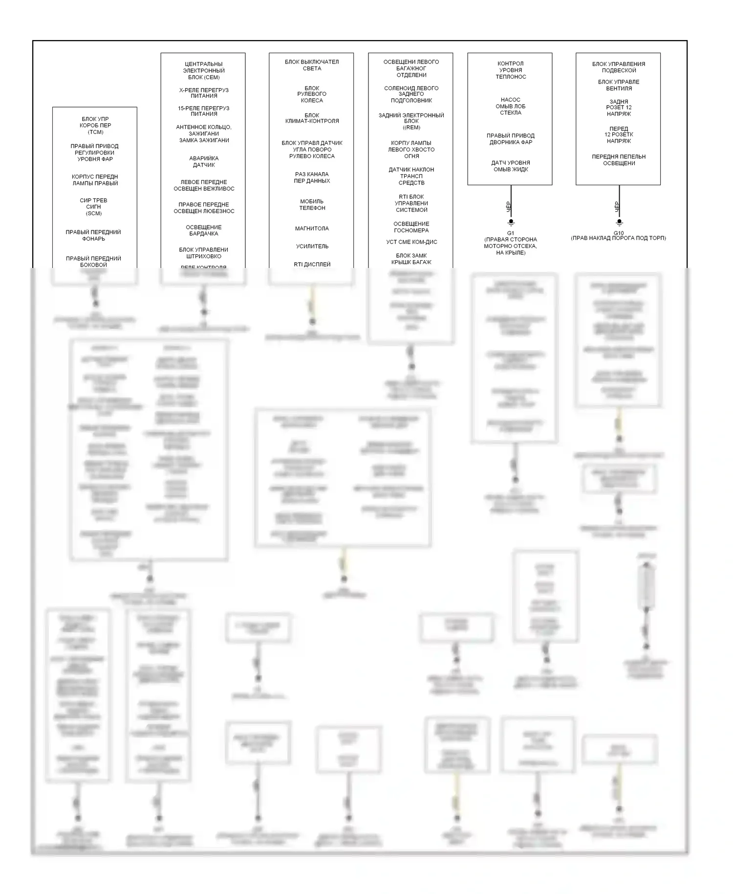 Точки подключения масс — Электросхема точек подключения масс — Электросхема точек подключения масс. Volvo S80 I рестайлинг (2003-2006)