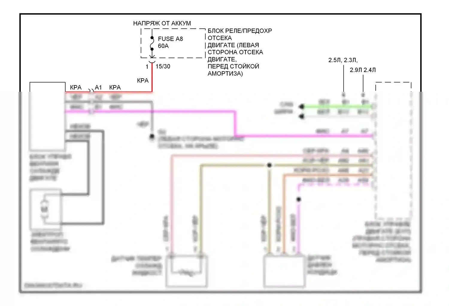 Вентилятор охлаждения — Электросхема вентилятора охлаждения — Электросхема вентилятора охлаждения. Volvo S80 I рестайлинг (2003-2006)