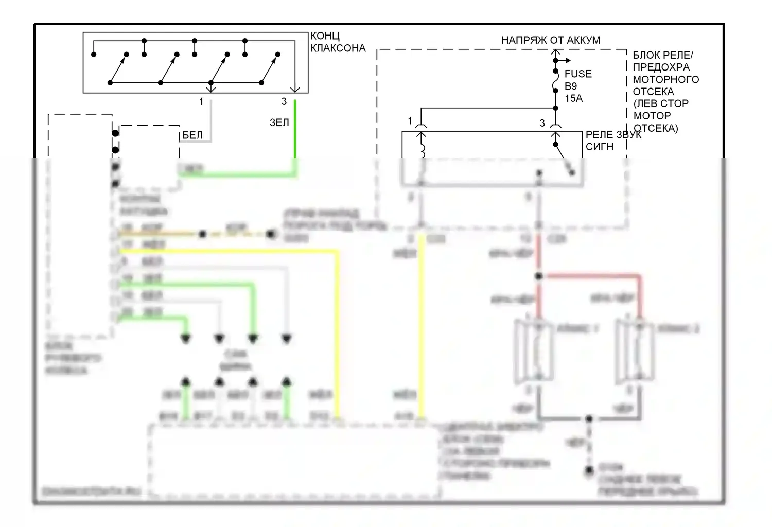 Клаксон — Электросхема клаксона — Электросхема клаксона. Volvo S80 I (1998-2003)