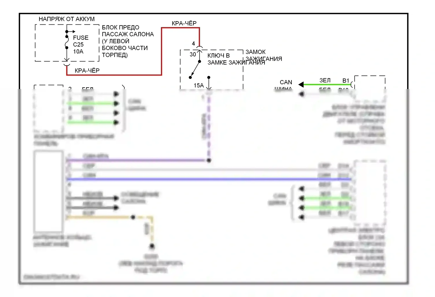 Сигнализация — Электросхема иммобилайзера — Электросхема иммобилайзера. Volvo S80 I (1998-2003)