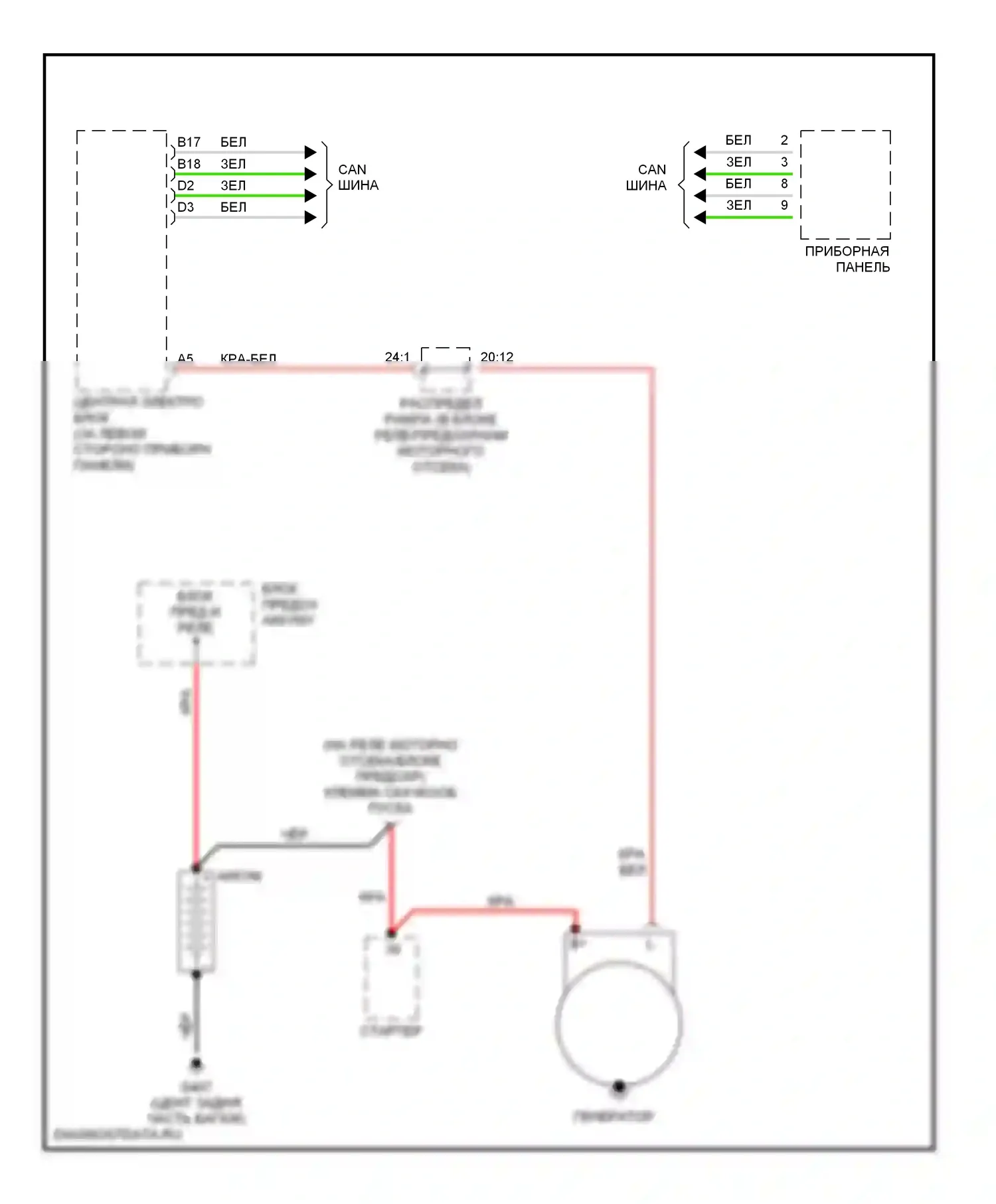 Стартер/генератор — Электросхема генератора — Электросхема генератора. Volvo S80 I (1998-2003)