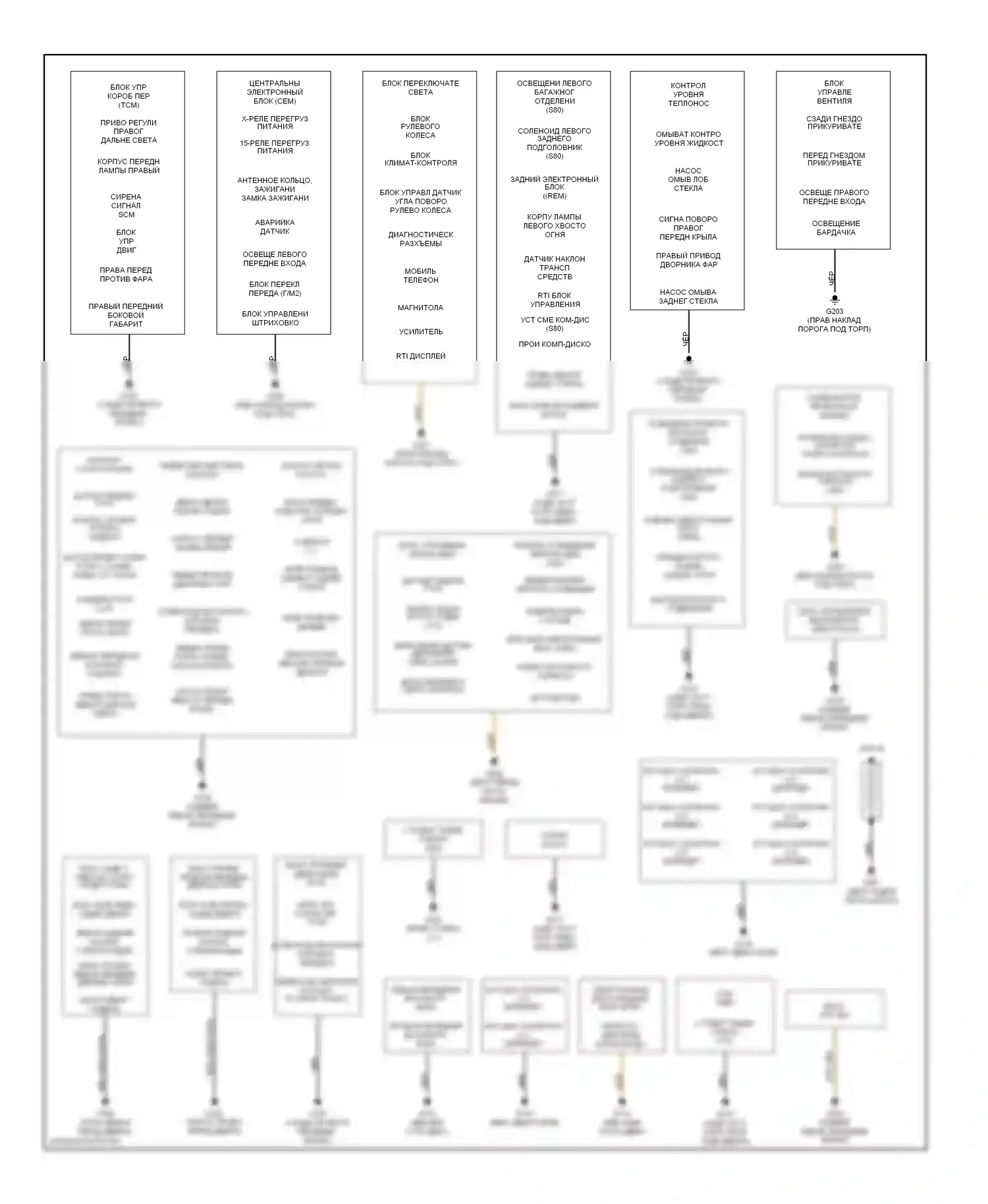 Точки подключения масс — Электросхема точек подключения масс — Электросхема точек подключения масс. Volvo S80 I (1998-2003)
