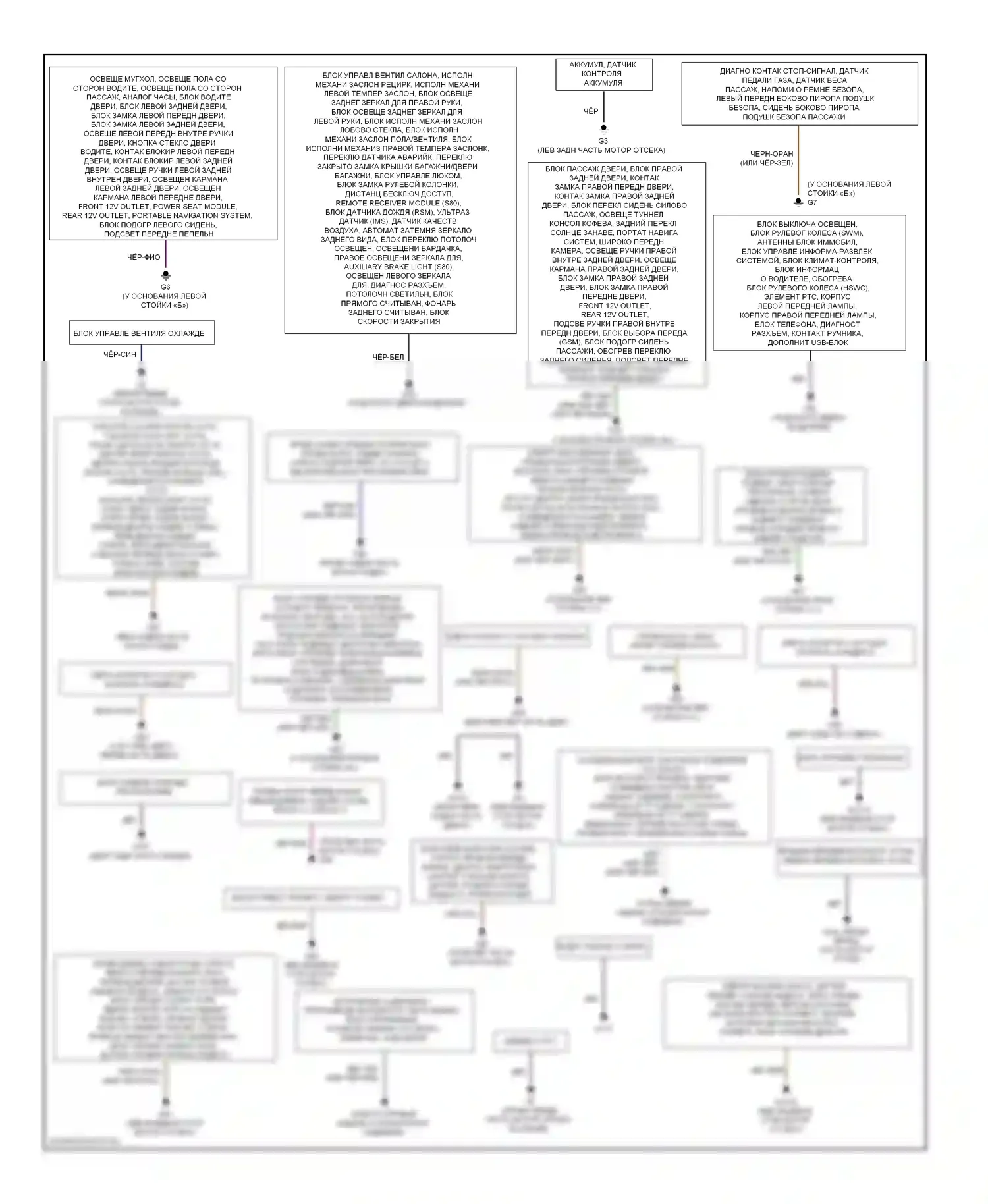 Точки подключения масс — Электросхема точек подключения масс — Электросхема точек подключения масс. Volvo S80 II рестайлинг 2 (2013-2016)