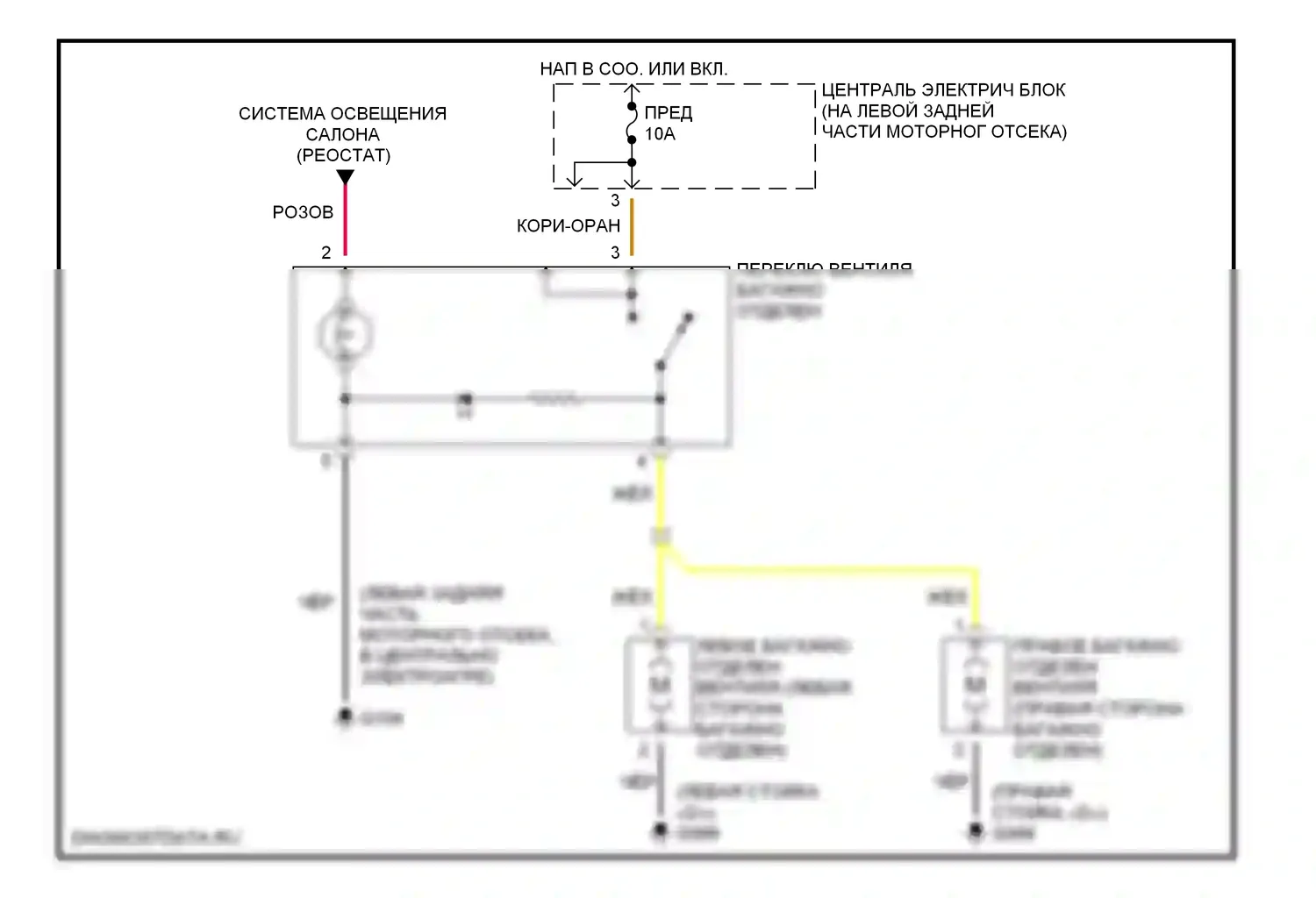 Кондиционирование воздуха — Вентиляторы багажного отделения — Вентиляторы багажного отделения. Volvo V70 I (1997-2000)