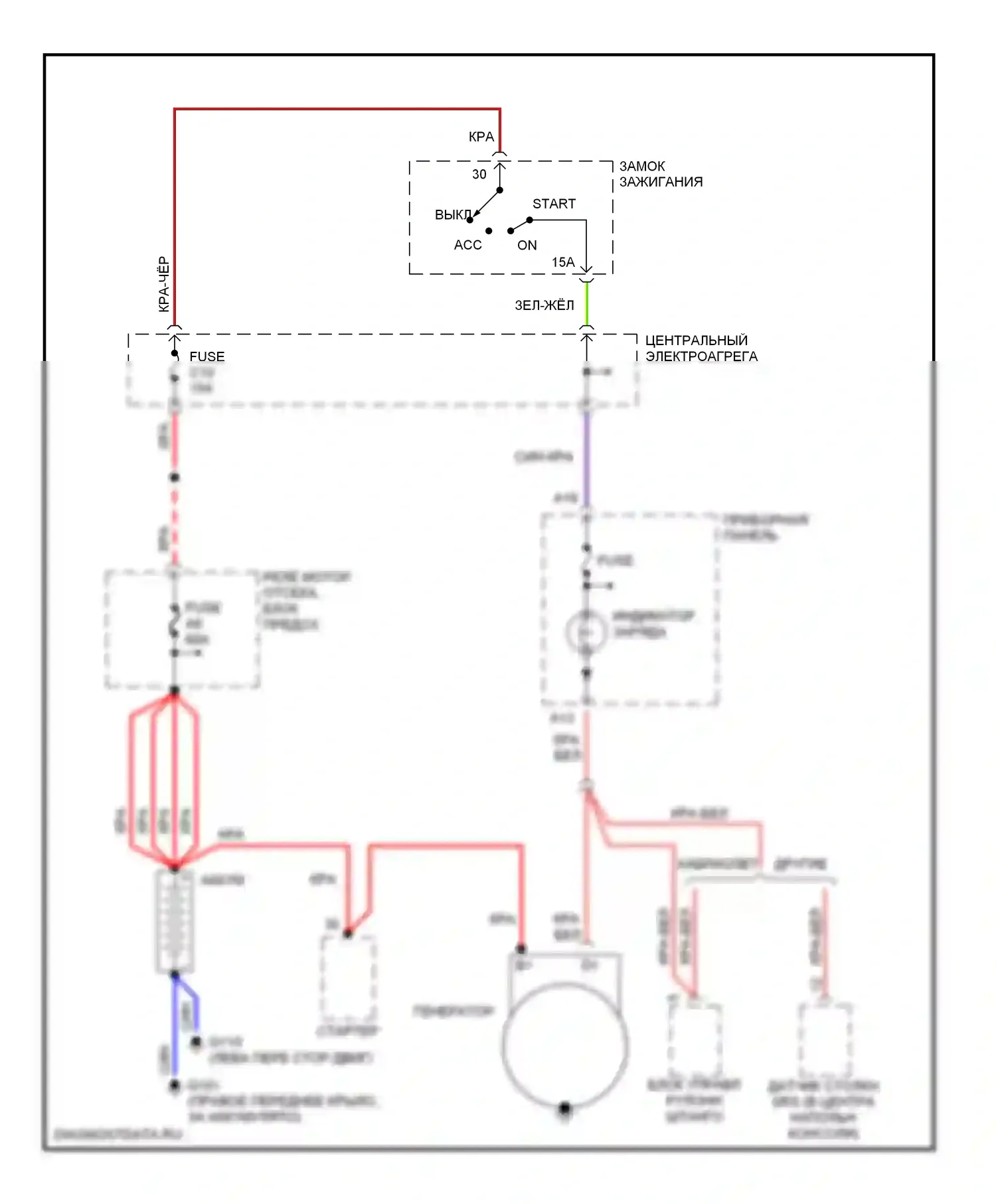 Стартер/генератор — Электросхема генератора — Электросхема генератора. Volvo V70 I (1997-2000)