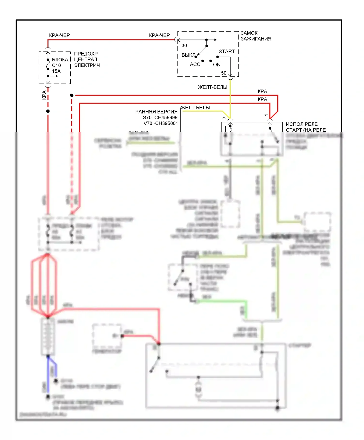 Стартер/генератор — Электросхема стартера — Электросхема стартера. Volvo V70 I (1997-2000)
