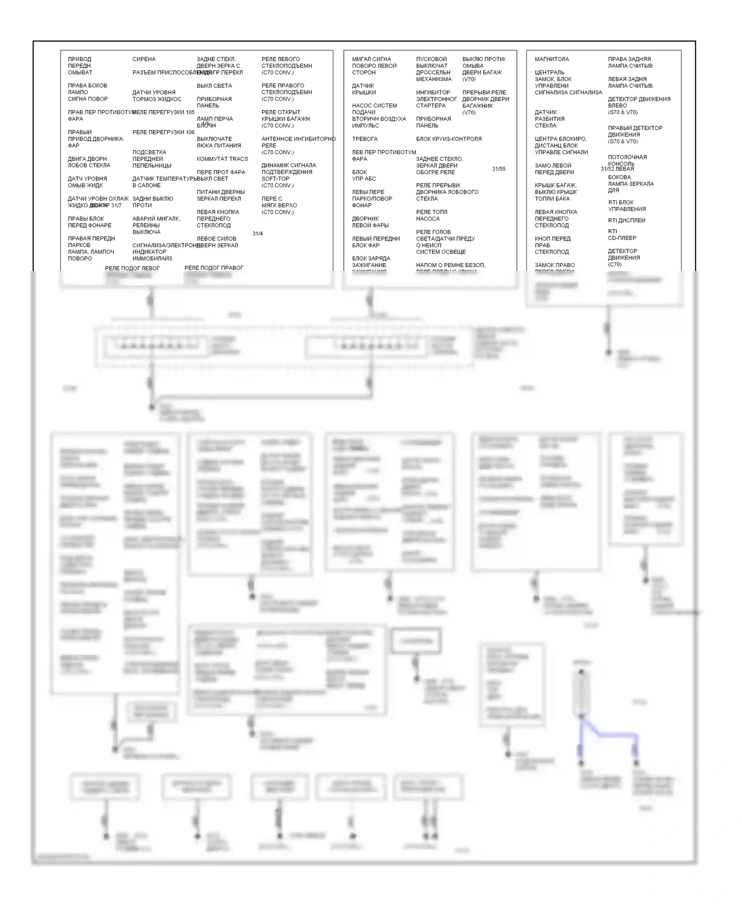 Точки подключения масс — Электросхема точек подключения масс — Электросхема точек подключения масс. Volvo V70 I (1997-2000)