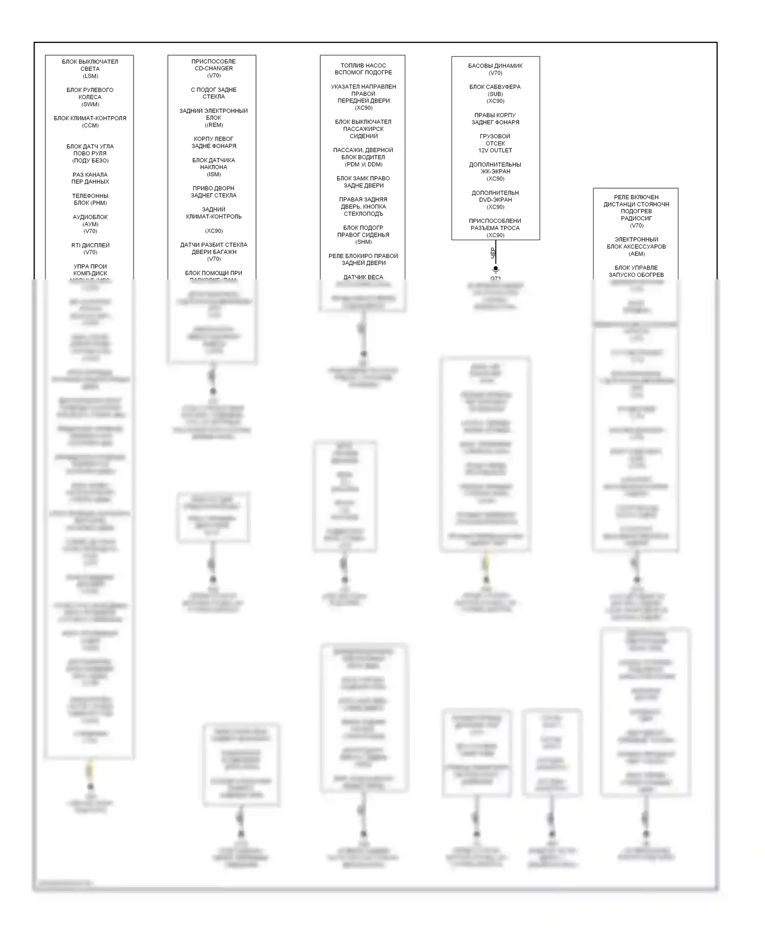 Точки подключения масс — Электросхема разводки массы — Электросхема разводки массы (1 из 2). Volvo V70 II рестайлинг (2004-2007)
