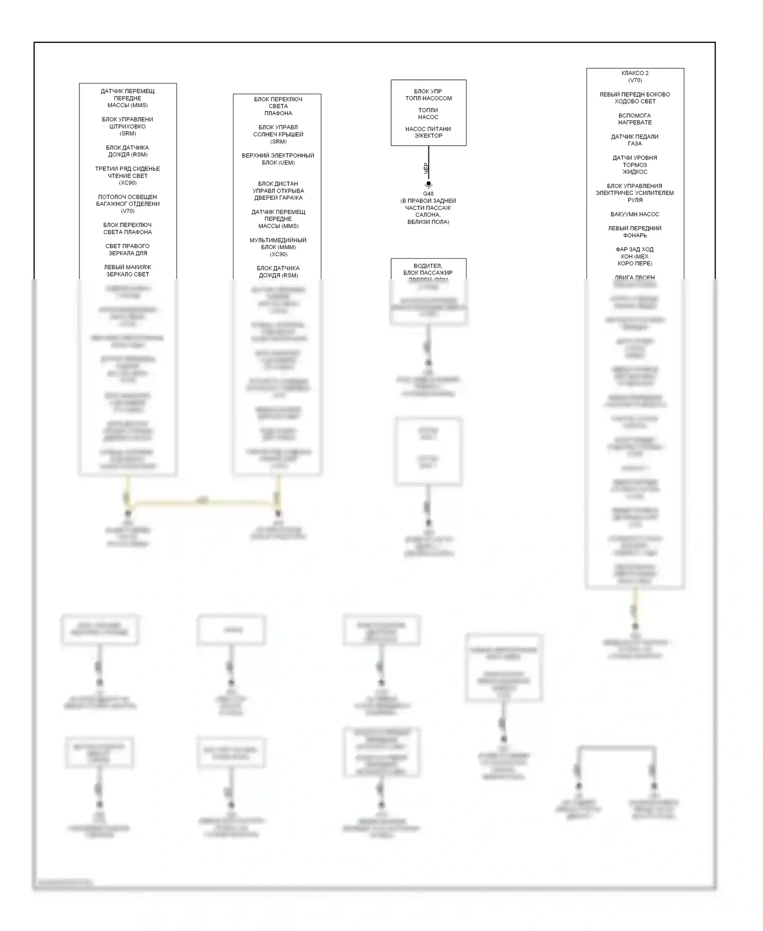 Точки подключения масс — Электросхема разводки массы — Электросхема разводки массы (2 из 2). Volvo V70 II рестайлинг (2004-2007)
