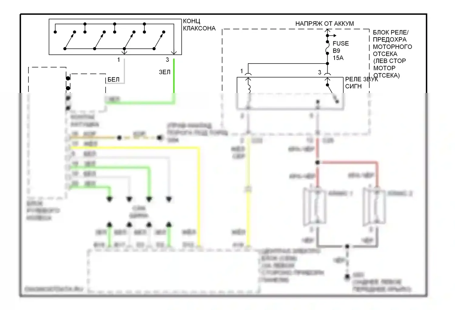 Клаксон — Электросхема клаксона — Электросхема клаксона. Volvo V70 II (2000-2004)