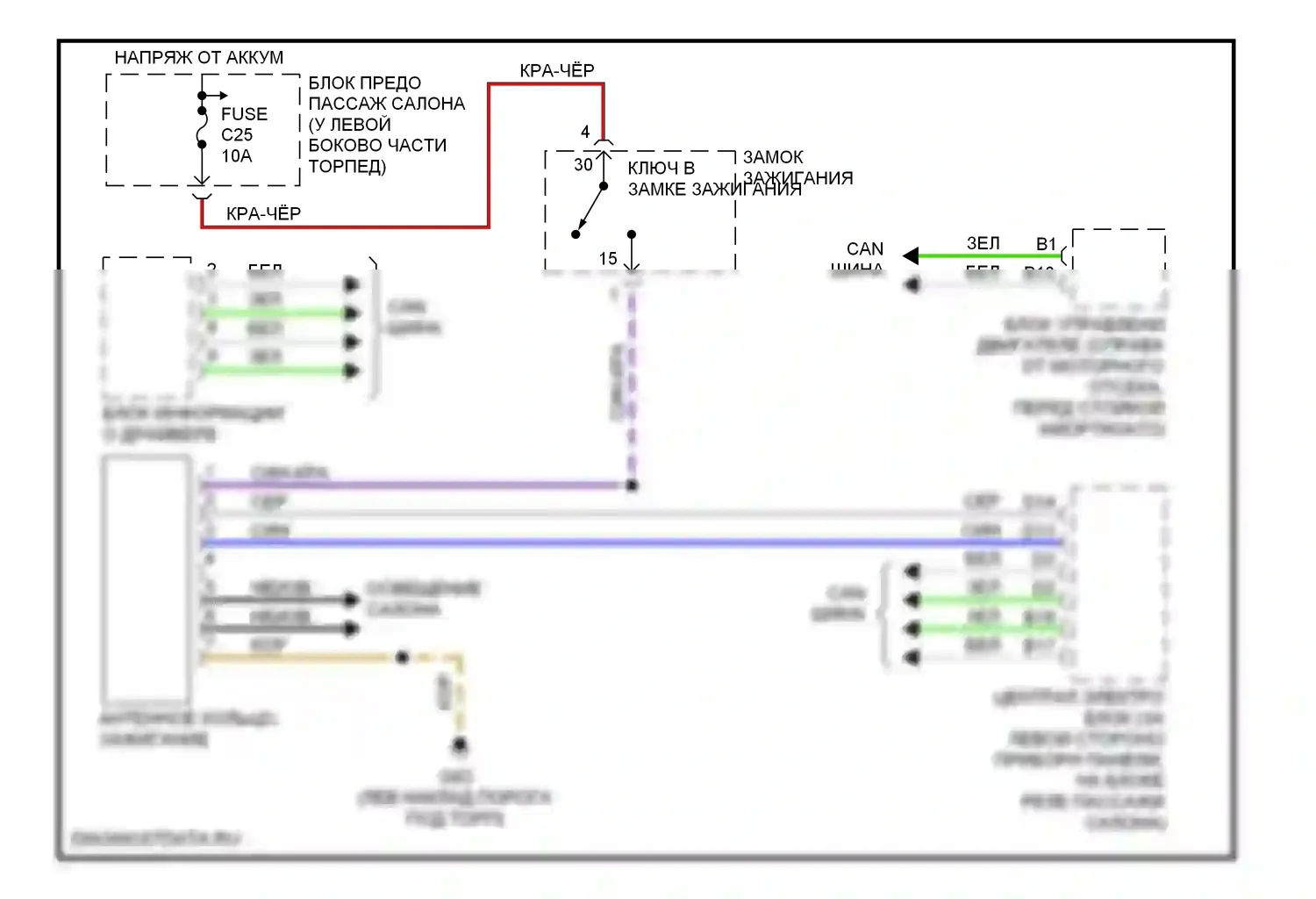 Сигнализация — Электросхема иммобилайзера — Электросхема иммобилайзера. Volvo V70 II (2000-2004)