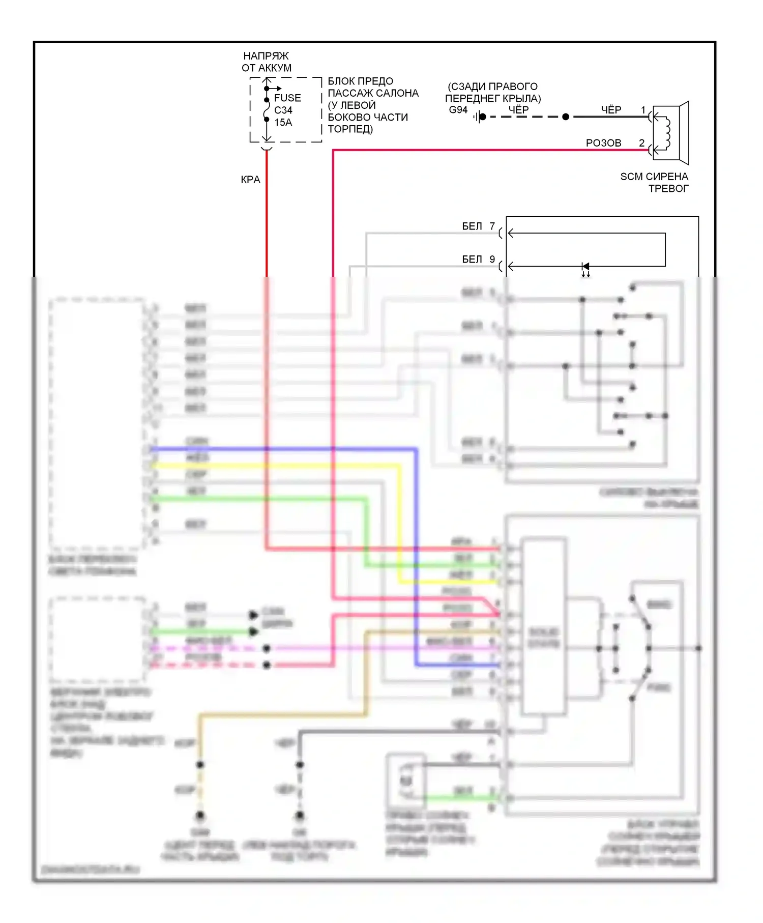 Складная крыша/люк — Электросхема люка — Электросхема люка. Volvo V70 II (2000-2004)