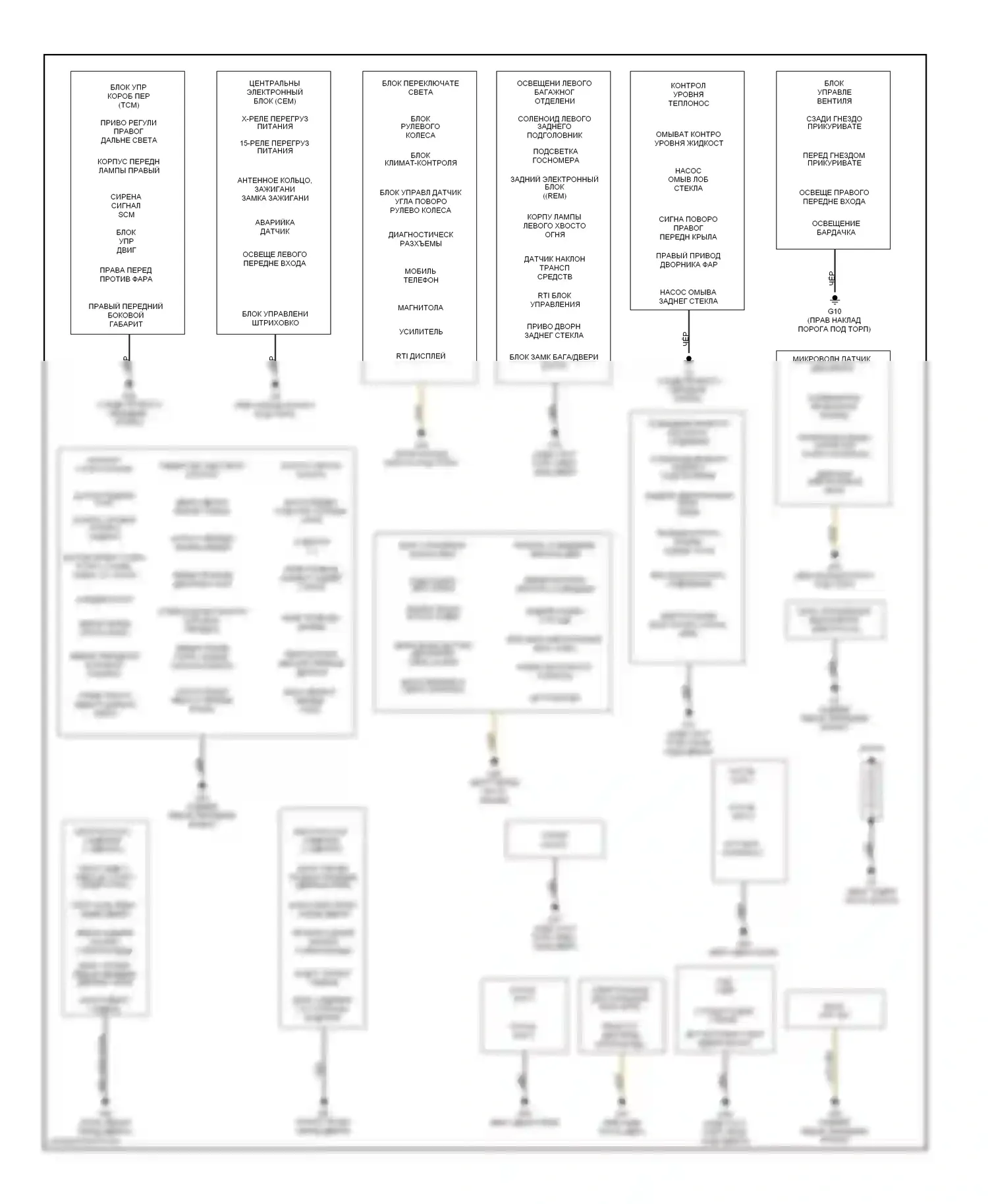 Точки подключения масс — Электросхема точек подключения масс — Электросхема точек подключения масс. Volvo V70 II (2000-2004)