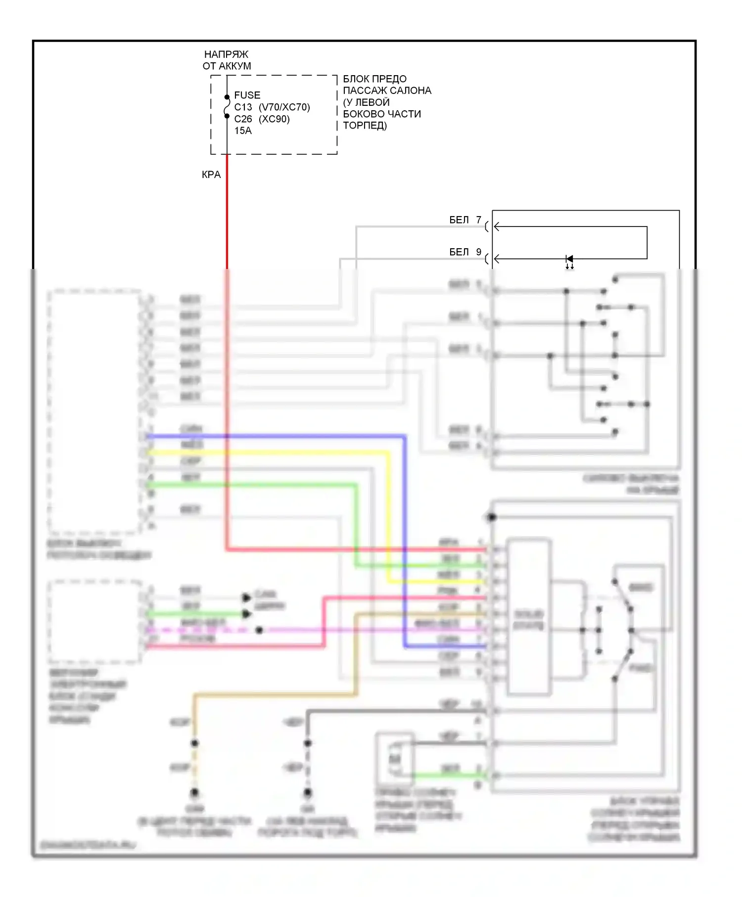 Складная крыша/люк — Электросхема складной крыши/люка — Электросхема складной крыши/люка. Volvo XC70 I рестайлинг (2004-2007)