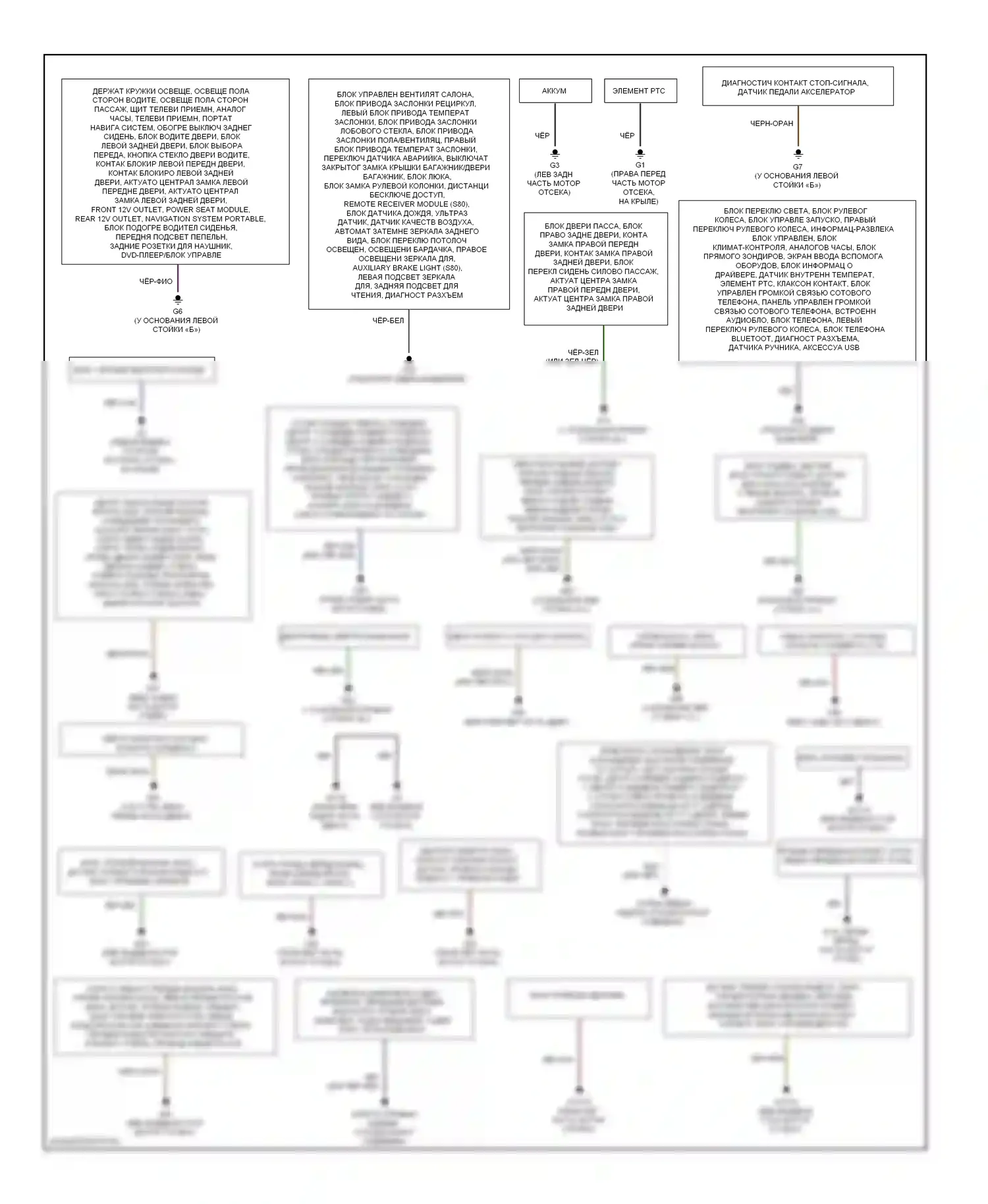 Точки подключения масс — Электросхема точек подключения масс — Электросхема точек подключения масс. Volvo XC70 II (2007-2013)