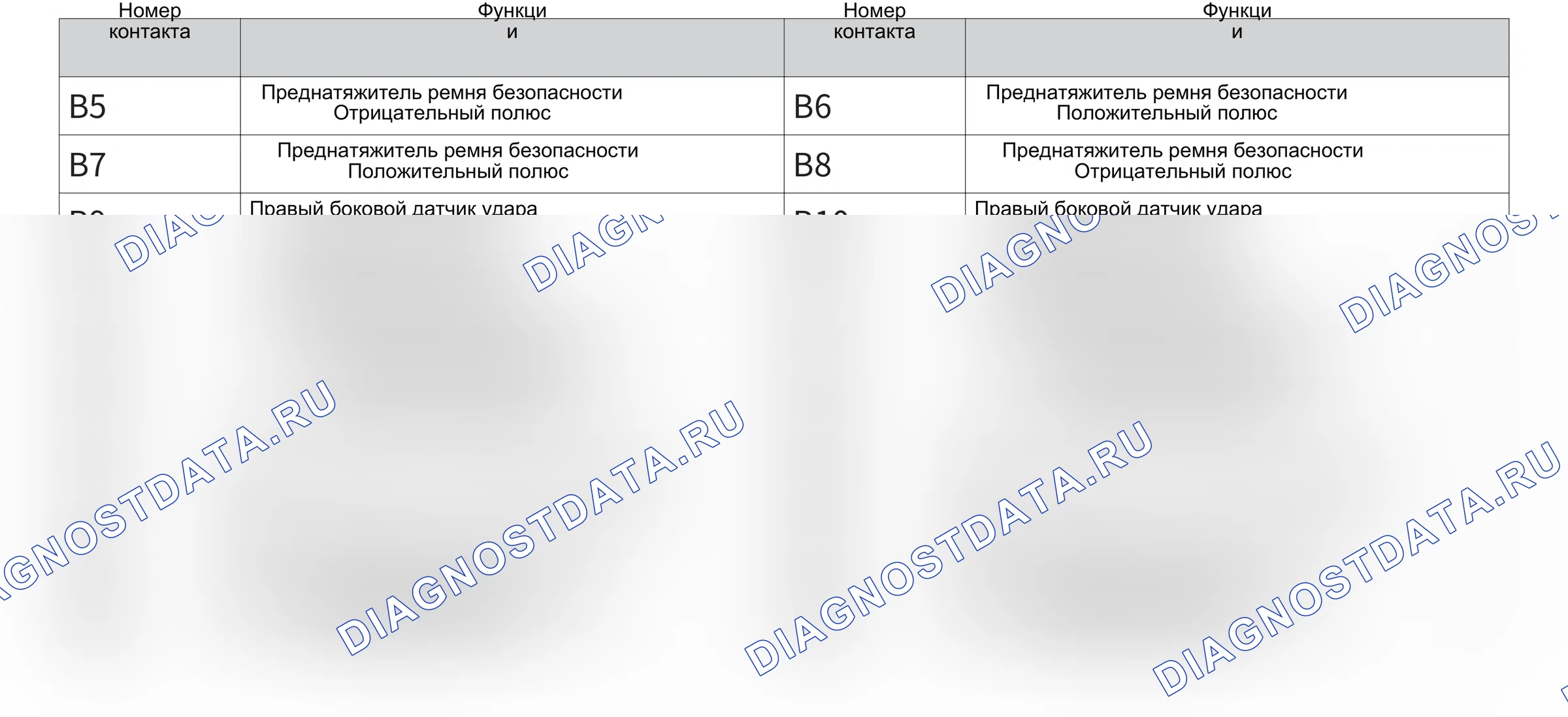 Система подушек безопасности- Коленная подушка безопасности — Электросхема системы подушек безопасности- коленной подушки безопасности — Электросхема системы подушек безопасности- коленной подушки безопасности, Схема 6 из 6. Wey Lanshan I (2023-2026)