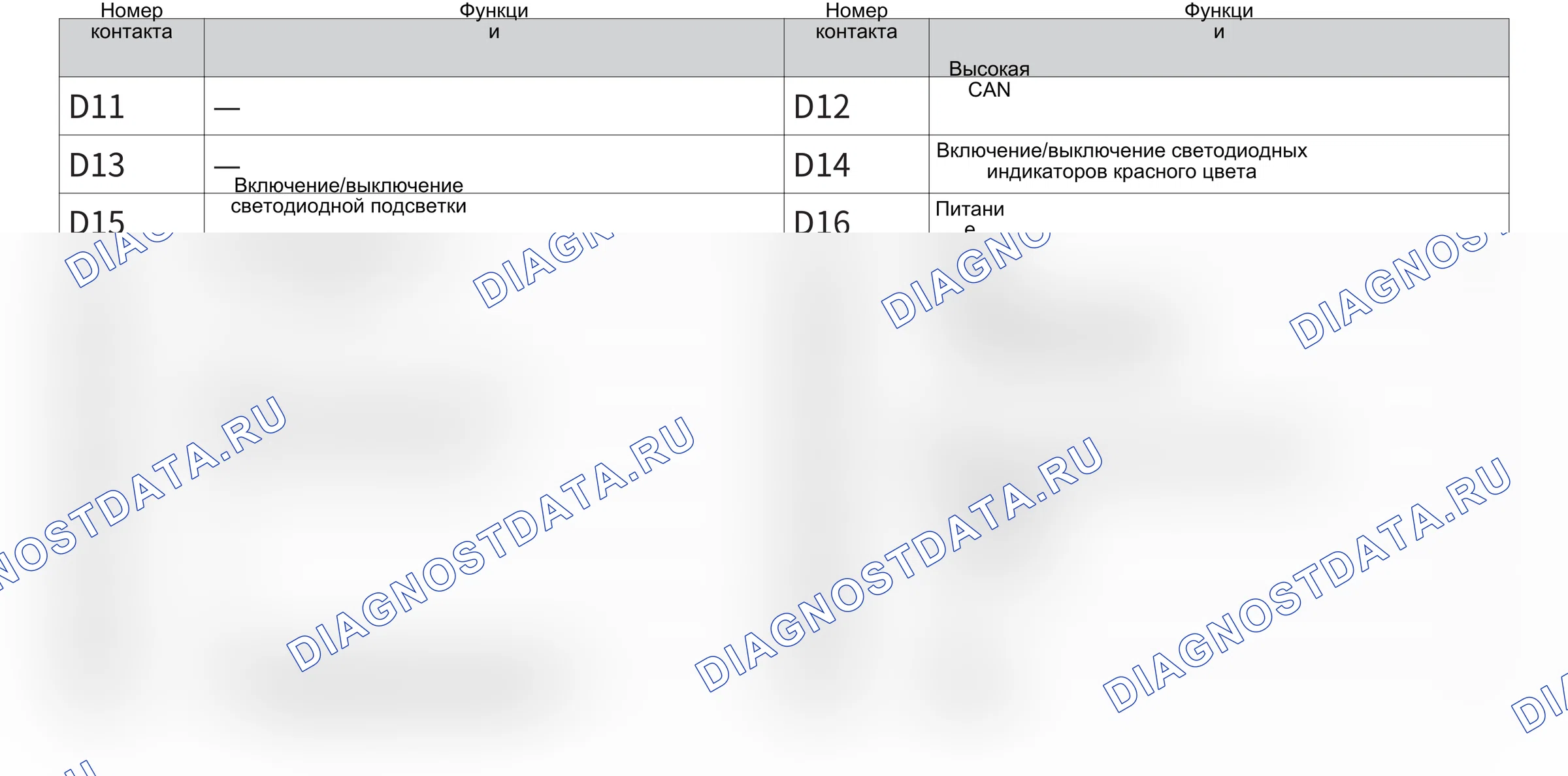T-BOX-4G — Электросхема t-box-4g — Электросхема t-box-4g, Схема 4 из 4. Wey Lanshan I (2023-2026)
