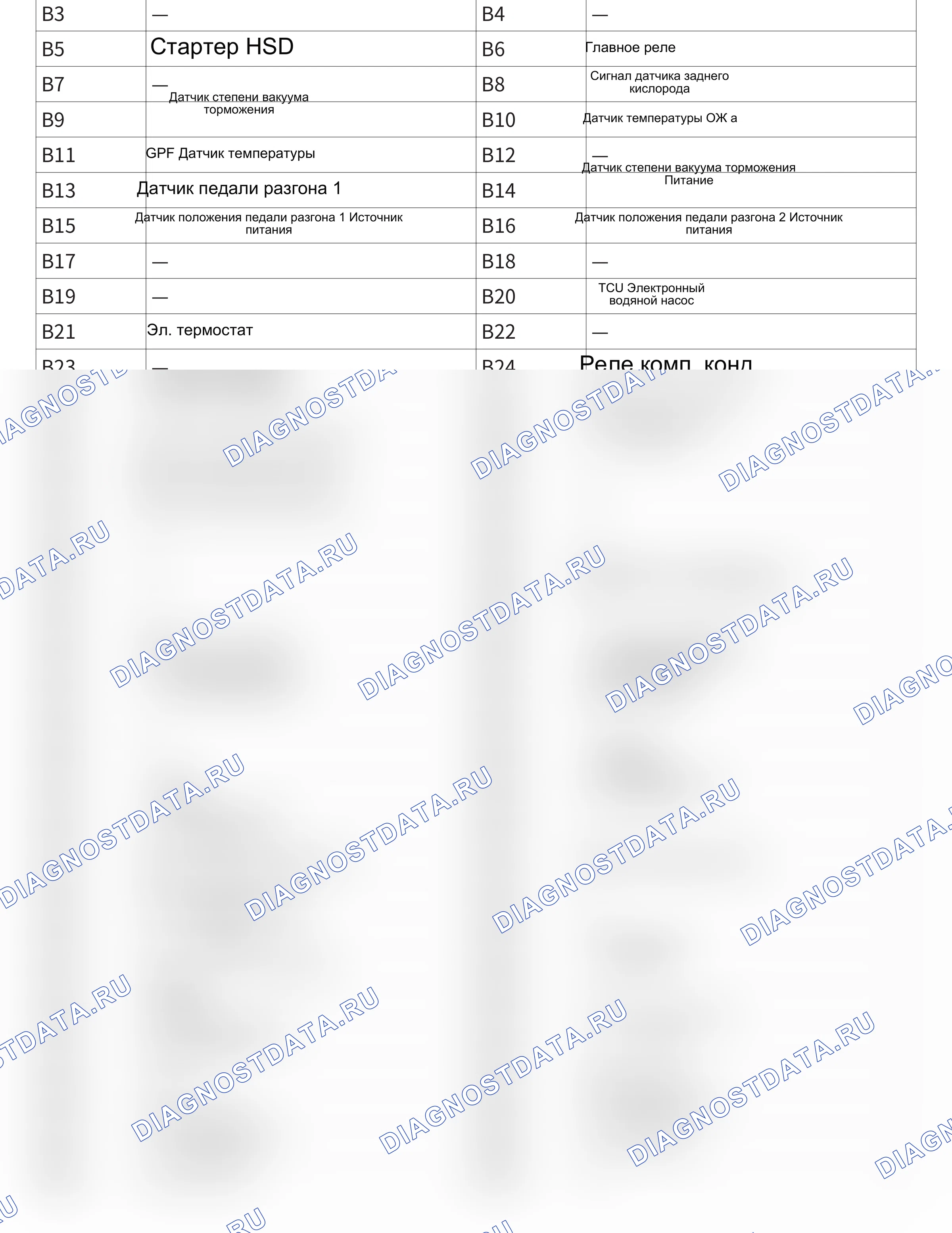 Управление двигателем — Электросхема управления двигателем (E20N) — Электросхема управления двигателем (E20N), Схема 10 из 11. Wey Latte I (2021-2024)