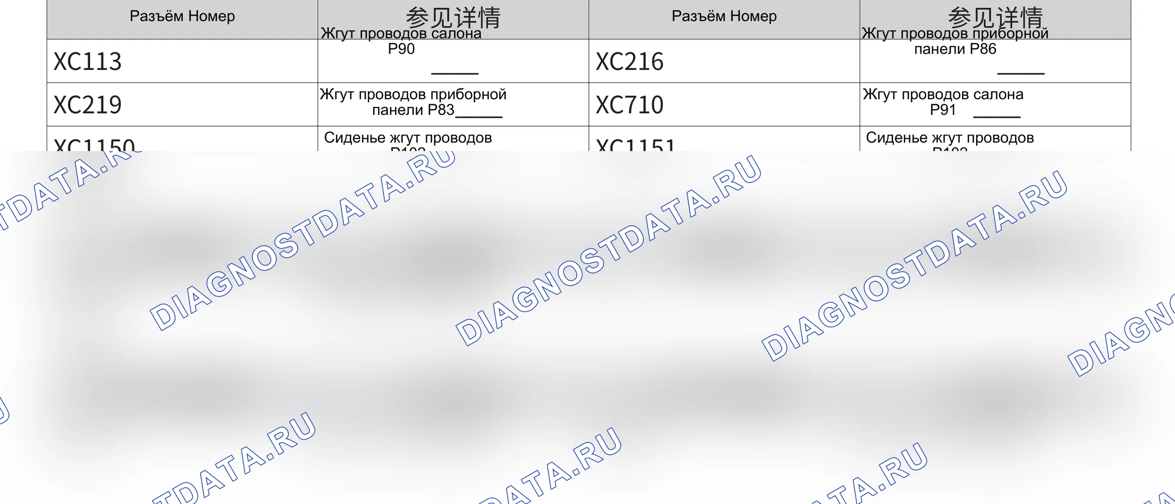 Переключатель управления — Электросхема переключателя управления — Электросхема переключателя управления, Схема 3 из 3. Wey P8 I (2018-2020)