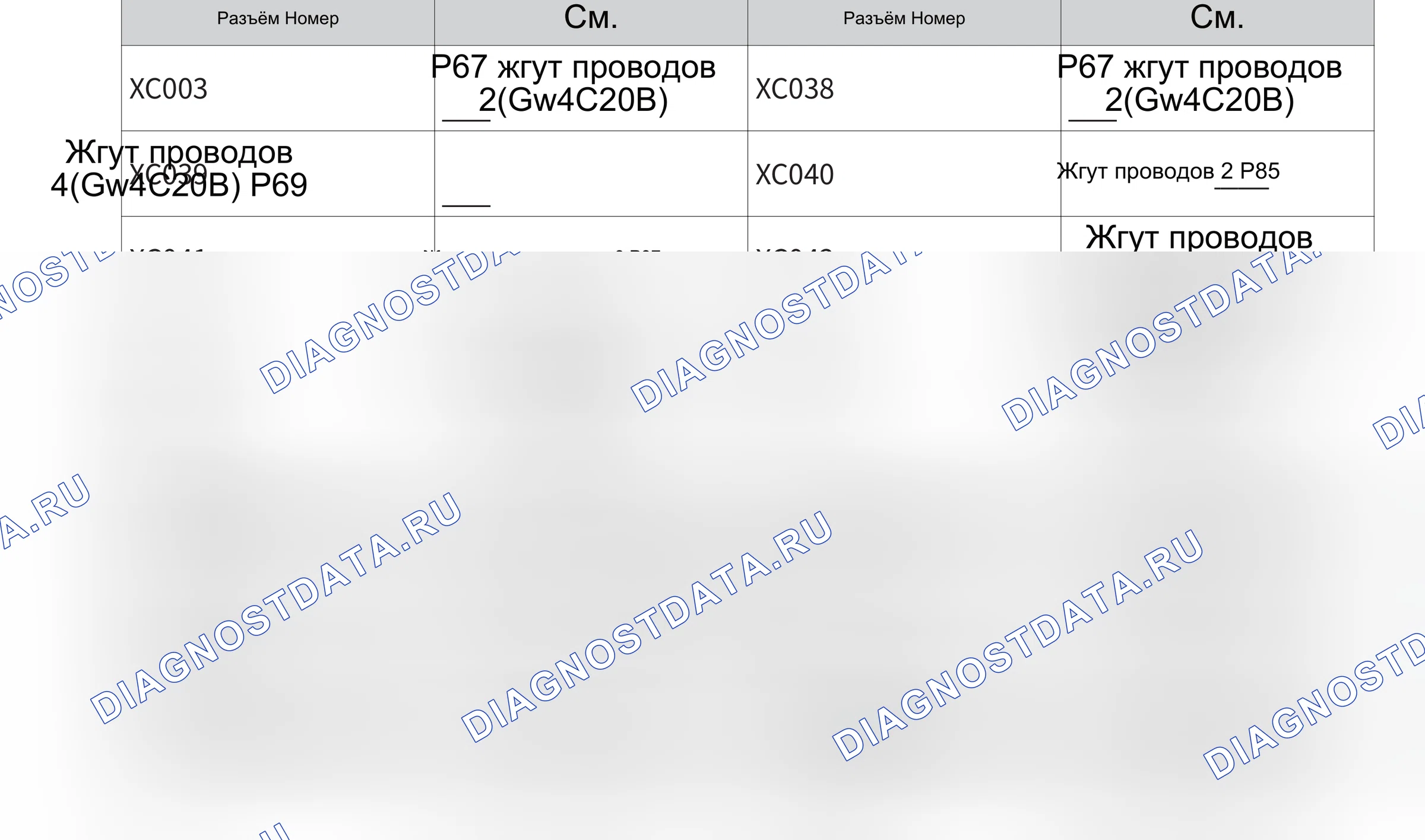 Система курсовой устойчивости (ESP) — Электросхема системы курсовой устойчивости (GW4C20B) — Электросхема системы курсовой устойчивости (GW4C20B), Схема 3 из 3. Wey VV5 I (2017-2022)