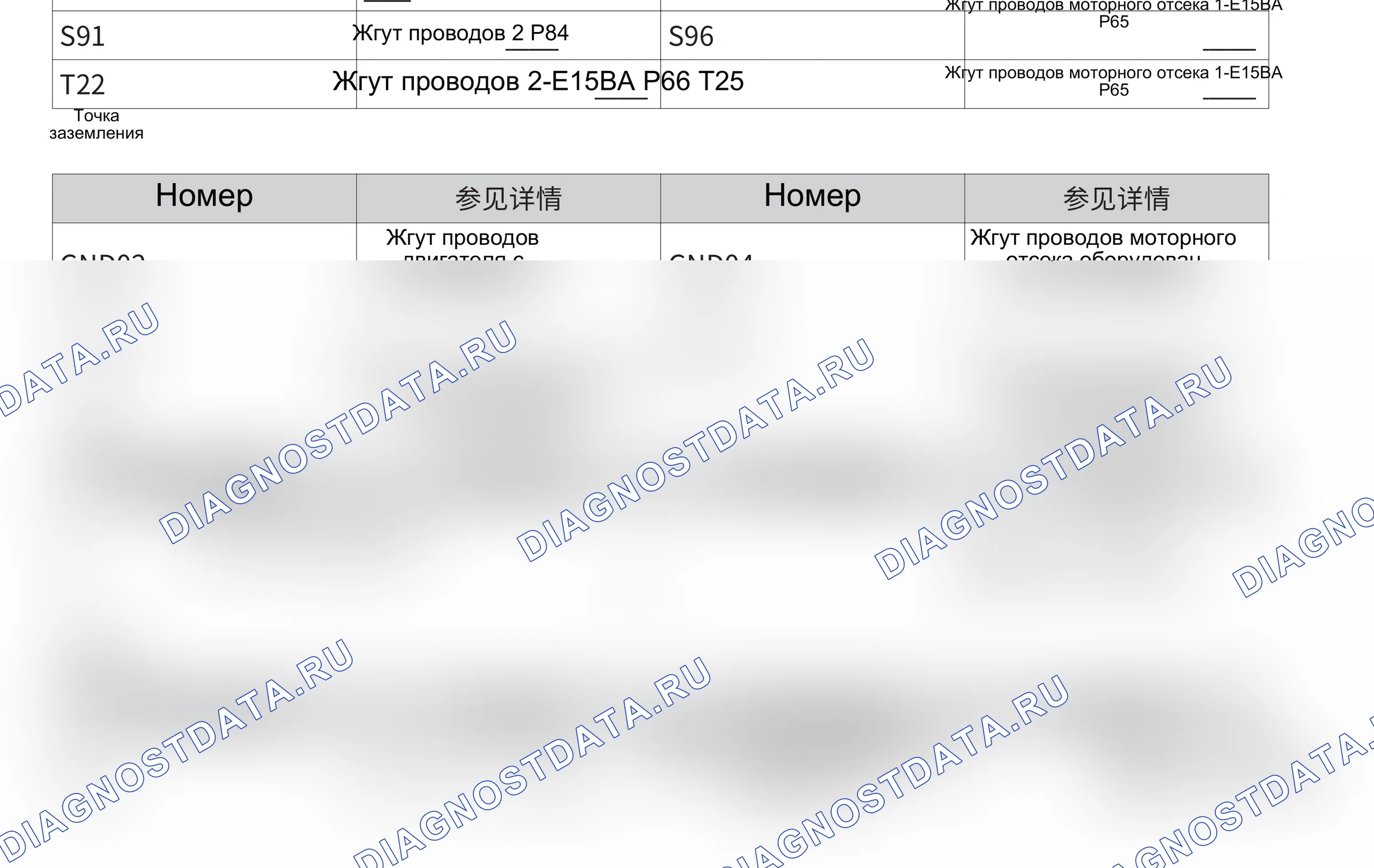 Управление двигателем — Электросхема управления двигателем (E15BA) — Электросхема управления двигателем (E15BA), Схема 12 из 12. Wey VV6 I (2018-2022)