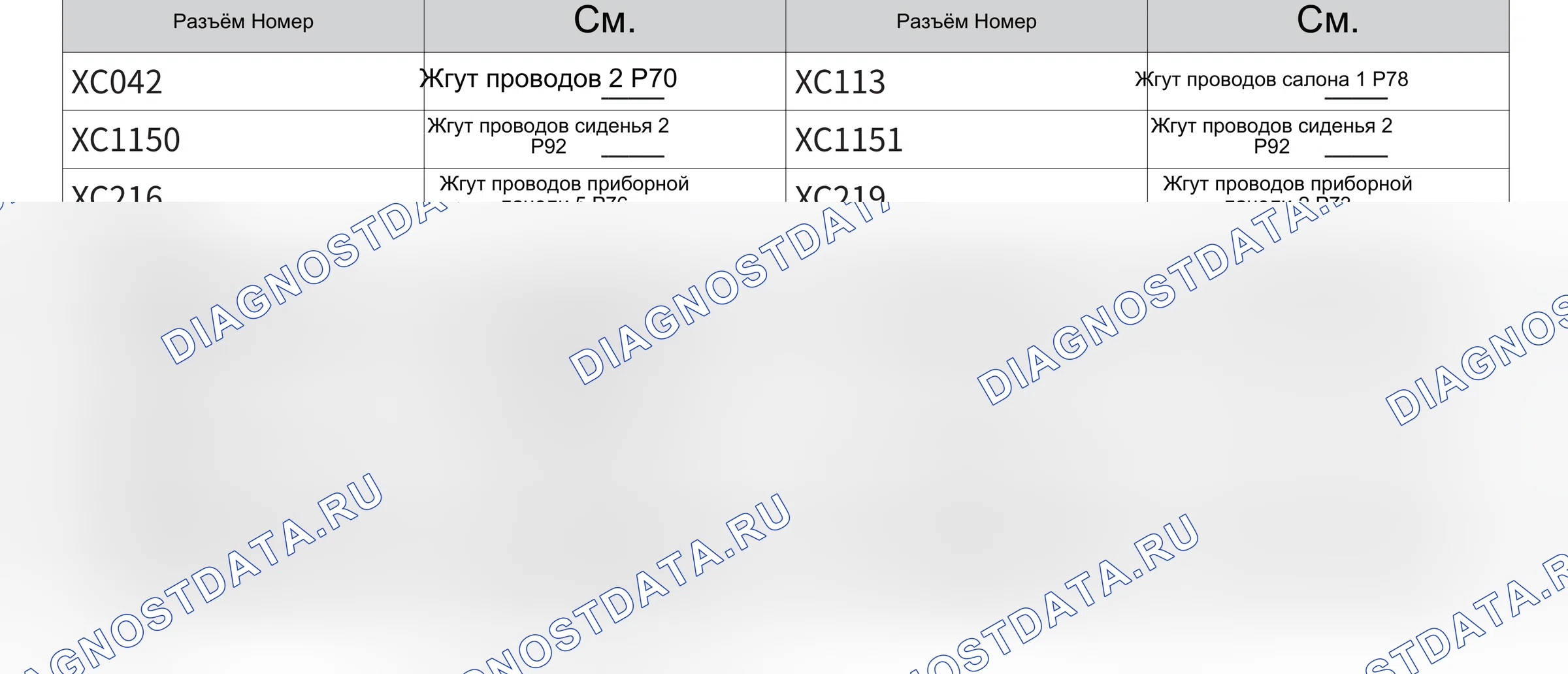 Слева и справа Переключатель управления — Электросхема слева и справа переключателя управления — Электросхема слева и справа переключателя управления, Схема 3 из 3. Wey VV7 I (2017-2021)
