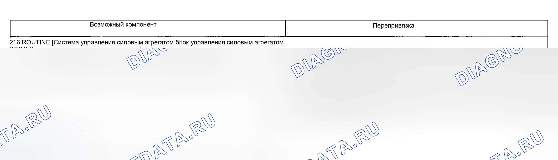 Рис. 168: Проблема сцепления: Нет 1-й передачи в ручном режиме 1 положение (216). Hyundai Nexo I