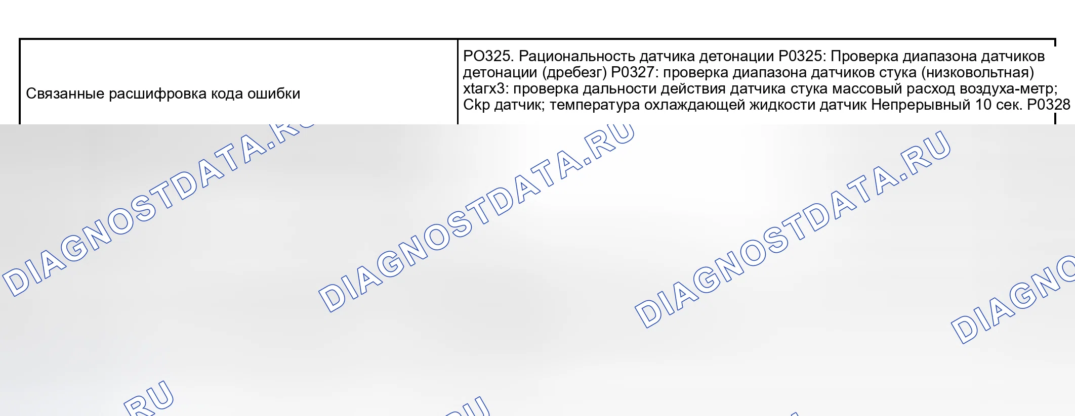 Рис. 6: СТРАТЕГИЯ МОНИТОРИНГА. Toyota RAV4 II рестайлинг