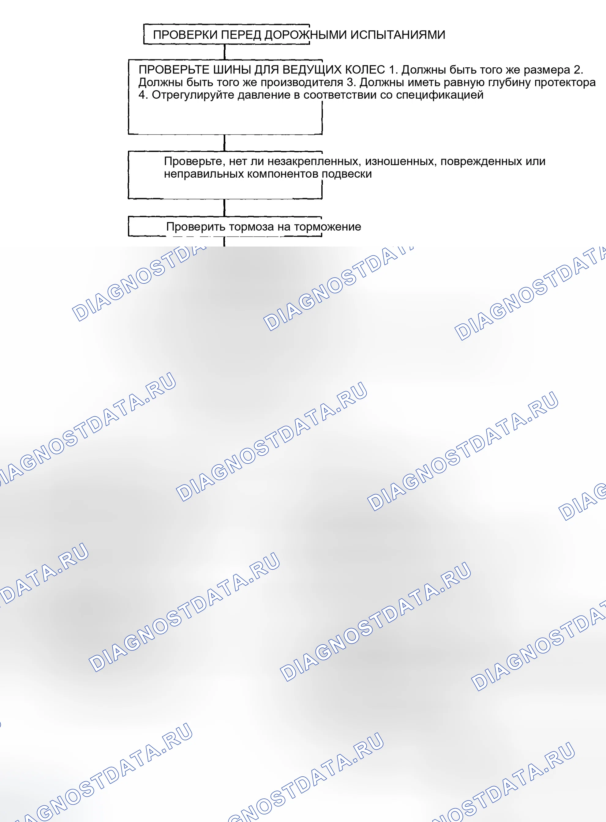 Рис. 8: ГРАФИК КОРРЕКЦИИ ОТВЕДЕНИЯ / ОТРЫВА. Hyundai Tucson I
