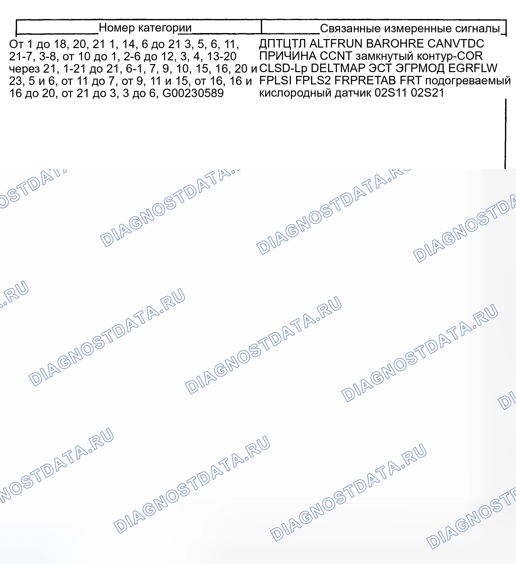 Рис. 104. Ford Pickup F250 Super Duty I