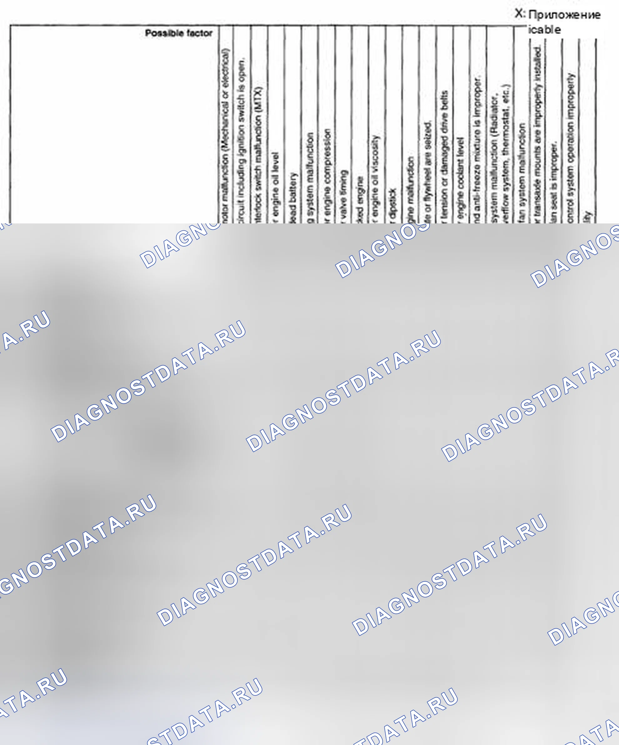 Рис. 8: СХЕМА БЫСТРОЙ ДИАГНОСТИКИ [Lf, L3]. Honda CR-V IV