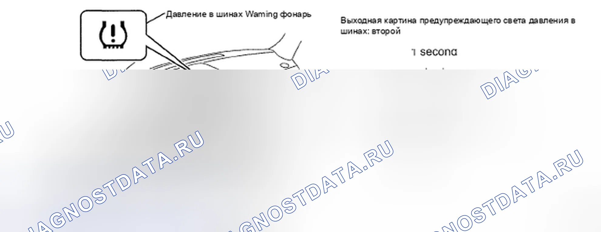 Рис. 23: ИНИЦИАЛИЗАЦИЯ. Kia Soul II рестайлинг