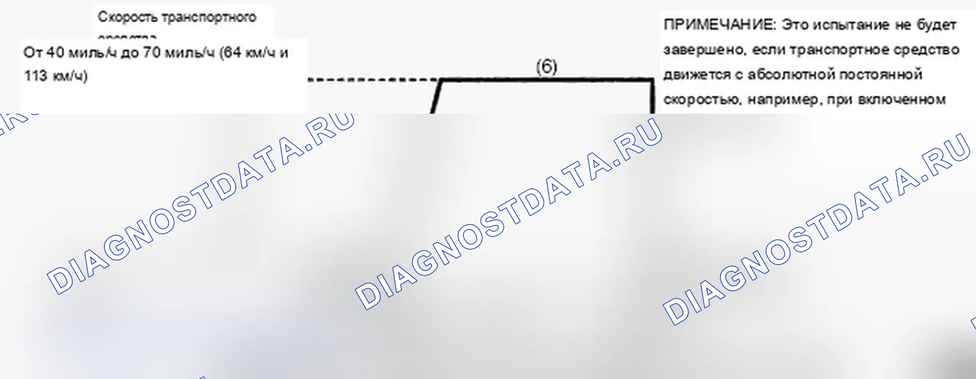 Рис. 3: Схема ездового цикла 3. Lexus IS F I