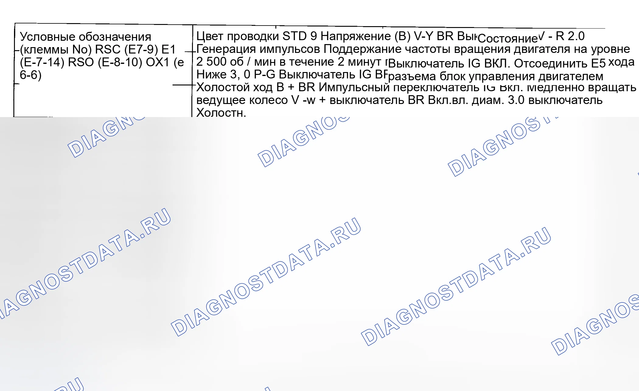 Рис. 6. Toyota T100 I
