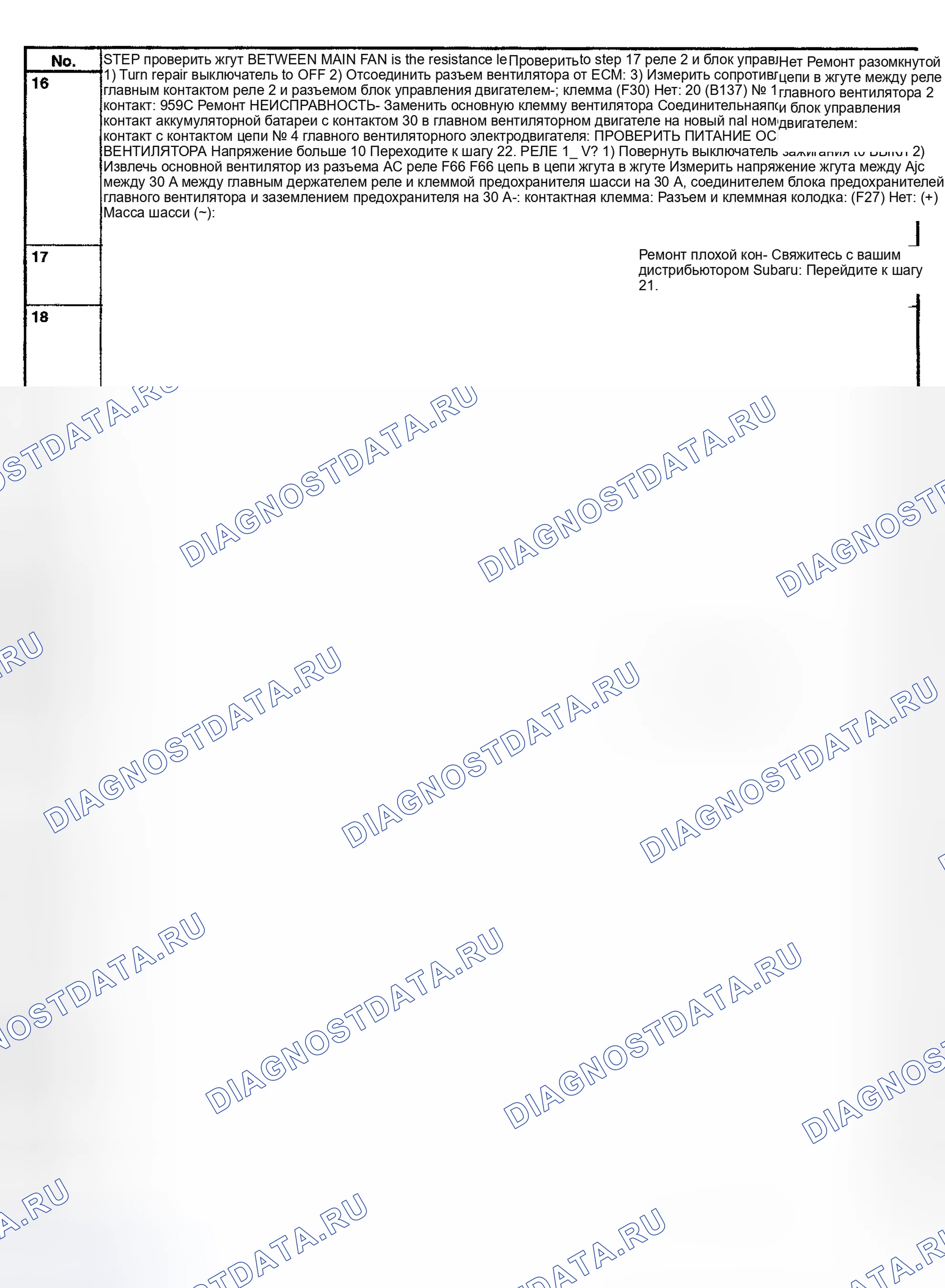 Рис. 18. Subaru Legacy BE/BH/BT