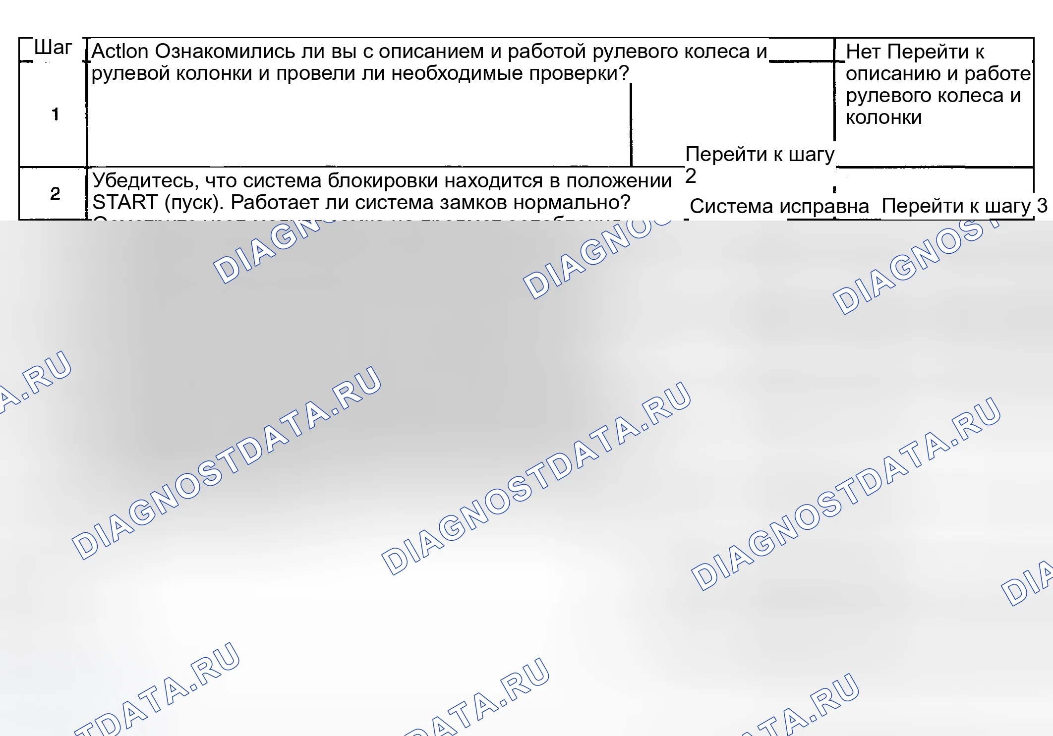 Рис. 5: Система блокировки Sticks в начале. Kia Ceed CD