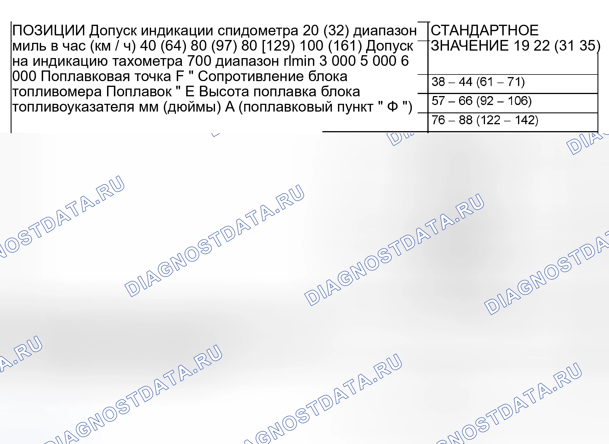 Рис. 1: < КОМБИНИРОВАННЫЙ ИЗМЕРИТЕЛЬ >. Mitsubishi Lancer IX рестайлинг