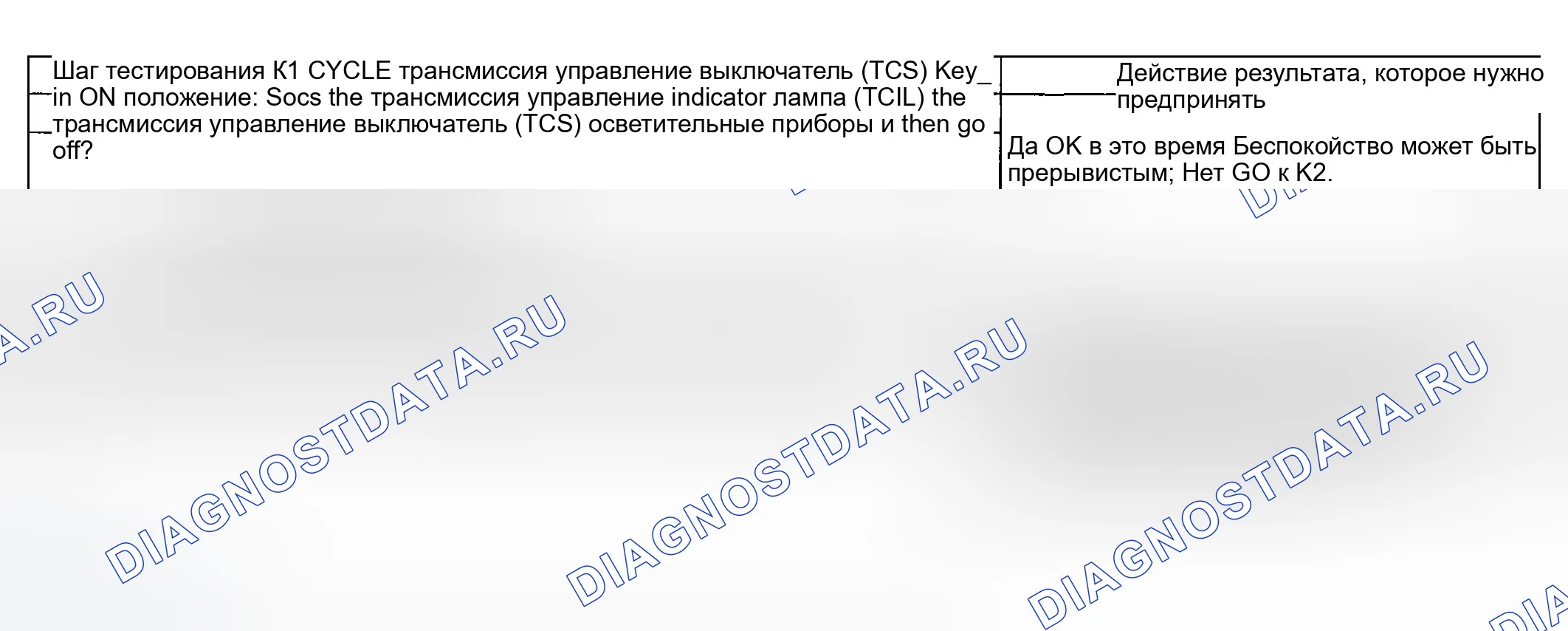 Рис. 658: Тестирование. Ford Explorer III