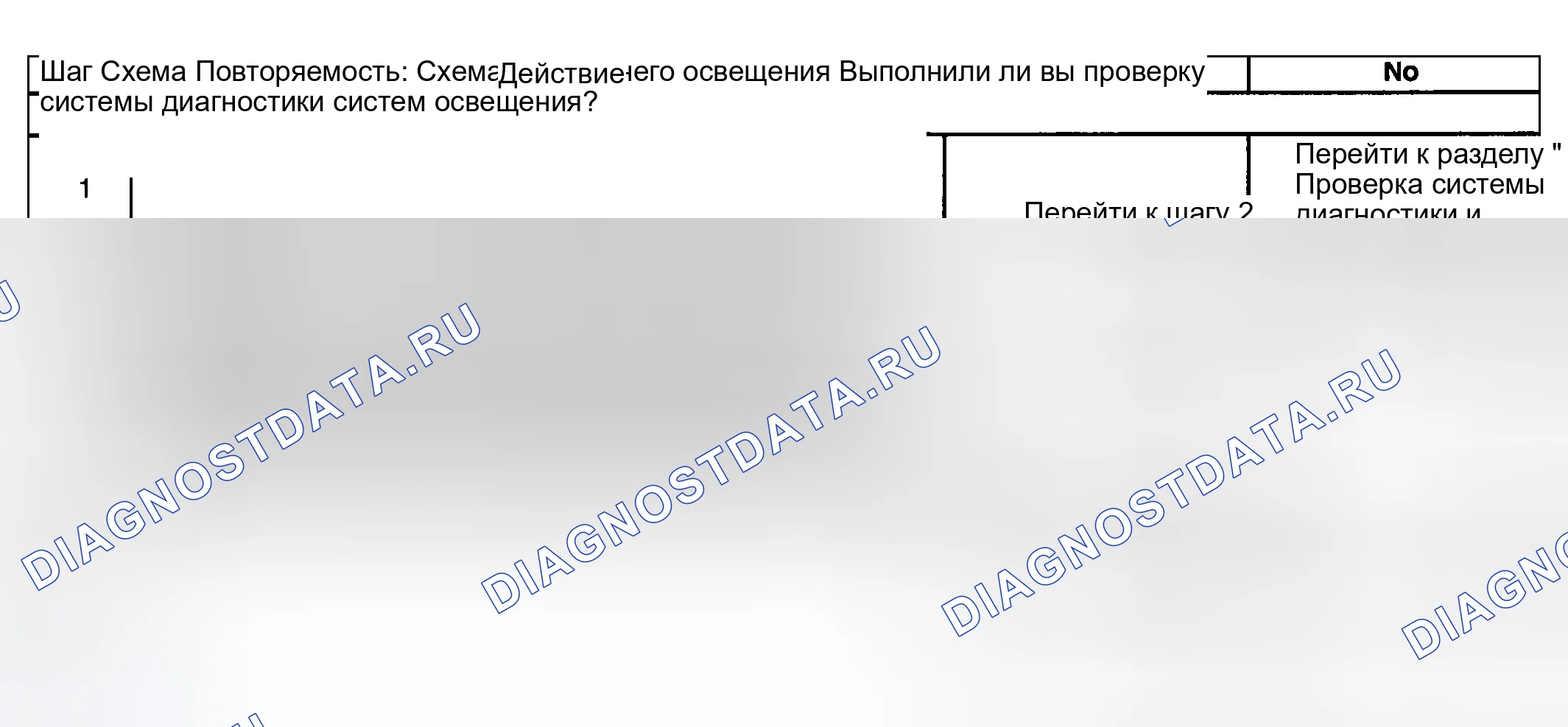Рис. 49: лампа отсека IP всегда горит. Buick Regal IV