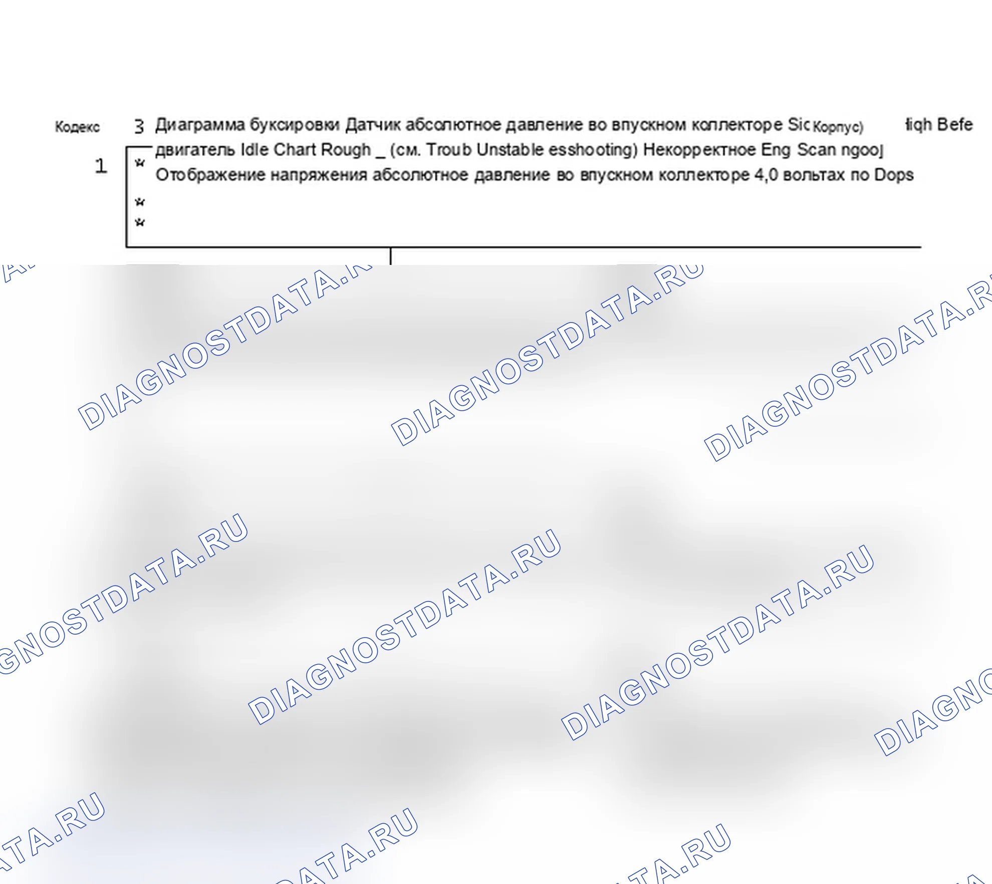 Рис. 463: Блок-схема кода 33: Высокое напряжение сигнала датчика абсолютное давление во впускном коллекторе (A/J/N/P кузов). Pontiac Grand AM III