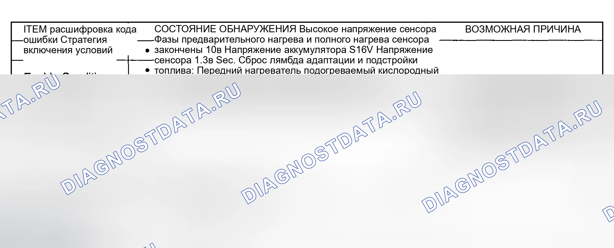 Рис. 65: УСЛОВИЕ ОБНАРУЖЕНИЯ расшифровка кода ошибки. Haval Chitu I