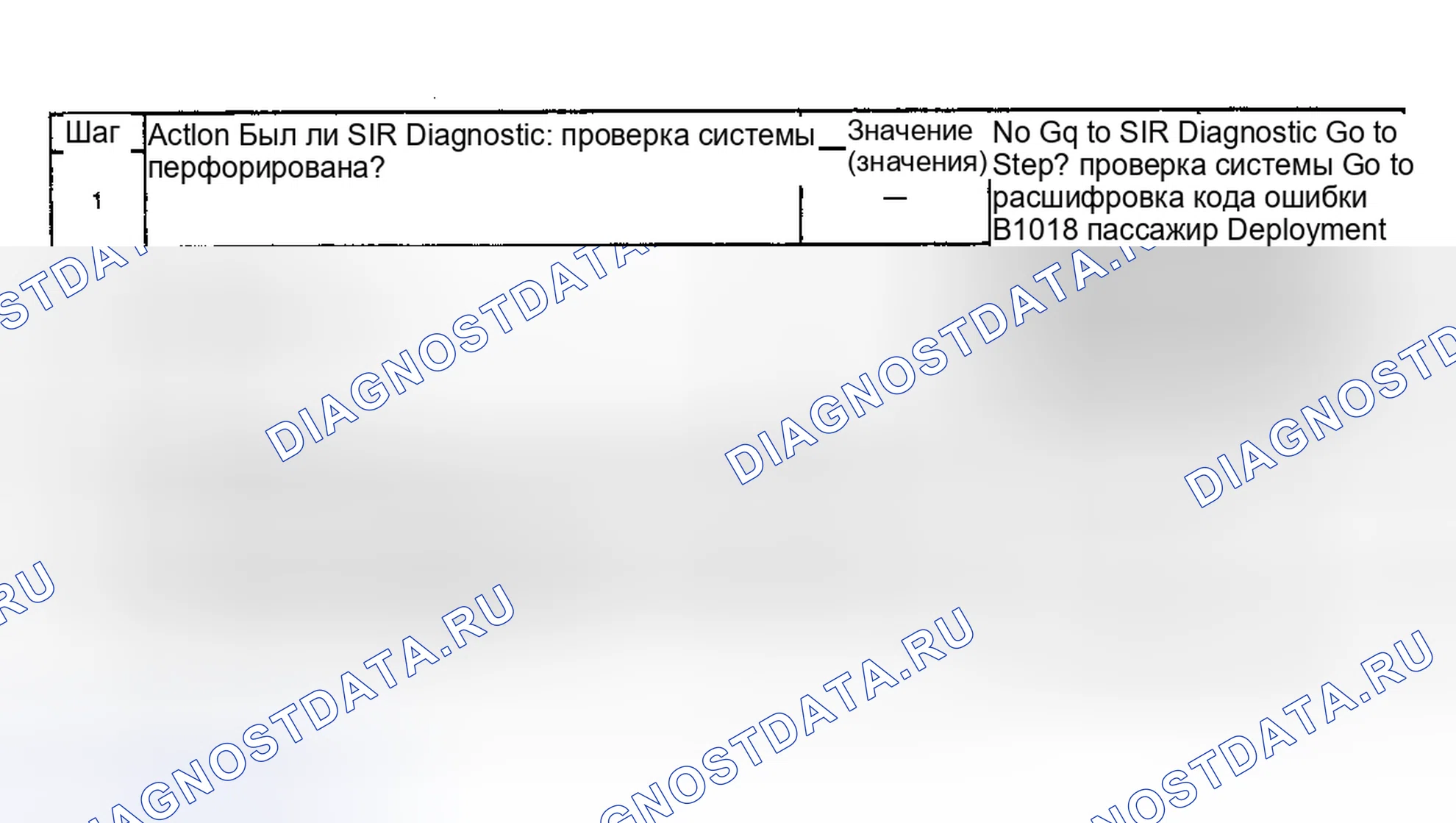 Рис. 49: Диагностические средства. Kia Mentor I